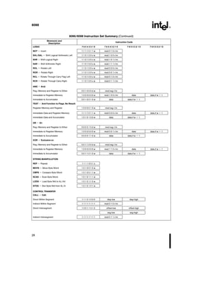 8088
8086 8088 Instruction Set Summary (Continued)
Mnemonic and
Instruction Code
Description
LOGIC 7 6 5 4 3 2 1 0 7 6 5 4 3 2 1 0 7 6 5 4 3 2 1 0 7 6 5 4 3 2 1 0
NOT e Invert 1 1 1 1 0 1 1 w mod 0 1 0 r m
SHL SAL e Shift Logical Arithmetic Left 1 1 0 1 0 0 v w mod 1 0 0 r m
SHR e Shift Logical Right 1 1 0 1 0 0 v w mod 1 0 1 r m
SAR e Shift Arithmetic Right 1 1 0 1 0 0 v w mod 1 1 1 r m
ROL e Rotate Left 1 1 0 1 0 0 v w mod 0 0 0 r m
ROR e Rotate Right 1 1 0 1 0 0 v w mod 0 0 1 r m
RCL e Rotate Through Carry Flag Left 1 1 0 1 0 0 v w mod 0 1 0 r m
RCR e Rotate Through Carry Right 1 1 0 1 0 0 v w mod 0 1 1 r m
AND e And
Reg Memory and Register to Either 0 0 1 0 0 0 d w mod reg r m
Immediate to Register Memory 1 0 0 0 0 0 0 w mod 1 0 0 r m data data if w e 1
Immediate to Accumulator 0 0 1 0 0 1 0 w data data if w e 1
TEST e And Function to Flags No Result
Register Memory and Register 1 0 0 0 0 1 0 w mod reg r m
Immediate Data and Register Memory 1 1 1 1 0 1 1 w mod 0 0 0 r m data data if w e 1
Immediate Data and Accumulator 1 0 1 0 1 0 0 w data data if w e 1
OR e Or
Reg Memory and Register to Either 0 0 0 0 1 0 d w mod reg r m
Immediate to Register Memory 1 0 0 0 0 0 0 w mod 0 0 1 r m data data if w e 1
Immediate to Accumulator 0 0 0 0 1 1 0 w data data if w e 1
XOR e Exclusive or
Reg Memory and Register to Either 0 0 1 1 0 0 d w mod reg r m
Immediate to Register Memory 1 0 0 0 0 0 0 w mod 1 1 0 r m data data if w e 1
Immediate to Accumulator 0 0 1 1 0 1 0 w data data if w e 1
STRING MANIPULATION
REP e Repeat 1 1 1 1 0 0 1 z
MOVS e Move Byte Word 1 0 1 0 0 1 0 w
CMPS e Compare Byte Word 1 0 1 0 0 1 1 w
SCAS e Scan Byte Word 1 0 1 0 1 1 1 w
LODS e Load Byte Wd to AL AX 1 0 1 0 1 1 0 w
STOS e Stor Byte Wd from AL A 1 0 1 0 1 0 1 w
CONTROL TRANSFER
CALL e Call
Direct Within Segment 1 1 1 0 1 0 0 0 disp-low disp-high
Indirect Within Segment 1 1 1 1 1 1 1 1 mod 0 1 0 r m
Direct Intersegment 1 0 0 1 1 0 1 0 offset-low offset-high
seg-low seg-high
Indirect Intersegment 1 1 1 1 1 1 1 1 mod 0 1 1 r m
28
 