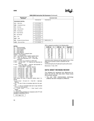 8088
8086 8088 Instruction Set Summary (Continued)
Mnemonic and
Instruction Code
Description
7 6 5 4 3 2 1 0 7 6 5 4 3 2 1 0
PROCESSOR CONTROL
CLC e Clear Carry 1 1 1 1 1 0 0 0
CMC e Complement Carry 1 1 1 1 0 1 0 1
STC e Set Carry 1 1 1 1 1 0 0 1
CLD e Clear Direction 1 1 1 1 1 1 0 0
STD e Set Direction 1 1 1 1 1 1 0 1
CLI e Clear Interrupt 1 1 1 1 1 0 1 0
STI e Set Interrupt 1 1 1 1 1 0 1 1
HLT e Halt 1 1 1 1 0 1 0 0
WAIT e Wait 1 0 0 1 1 0 1 1
ESC e Escape (to External Device) 1 1 0 1 1 x x x mod x x x r m
LOCK e Bus Lock Prefix 1 1 1 1 0 0 0 0
NOTES
AL e 8-bit accumulator
AX e 16-bit accumulator
CX e Count register
DS e Data segment
ES e Extra segment
Above below refers to unsigned value
Greater e more positive
Less e less positive (more negative) signed values
if d e 1 then ‘‘to’’ reg if d e 0 then ‘‘from’’ reg
if w e 1 then word instruction if w e 0 then byte
instruction
if mod e 11 then r m is treated as a REG field
if mod e 00 then DISP e 0 disp-low and disp-high are
absent
if mod e 01 then DISP e disp-low sign-extended to
16 bits disp-high is absent
if mod e 10 then DISP e disp-high disp-low
if r m e 000 then EA e (BX) a (SI) a DISP
if r m e 001 then EA e (BX) a (DI) a DISP
if r m e 010 then EA e (BP) a (SI) a DISP
if r m e 011 then EA e (BP) a (DI) a DISP
if r m e 100 then EA e (SI) a DISP
if r m e 101 then EA e (DI) a DISP
if r m e 110 then EA e (BP) a DISP
if r m e 111 then EA e (BX) a DISP
DISP follows 2nd byte of instruction (before data if re-
quired)
except if mod e 00 and r m e then EA e disp-high
disp-low
if s w e 01 then 16 bits of immediate data form the oper-
and
if s w e 11 then an immediate data byte is sign extended
to form the 16-bit operand
if v e 0 then ‘‘count’’ e 1 if v e 1 then ‘‘count’’ in (CL)
register
x e don’t care
z is used for string primitives for comparison with ZF FLAG
SEGMENT OVERRIDE PREFIX
0 0 1 reg 1 1 0
REG is assigned according to the following table
16-Bit (w e 1) 8-Bit (w e 0) Segment
000 AX 000 AL 00 ES
001 CX 001 CL 01 CS
010 DX 010 DL 10 SS
011 BX 011 BL 11 DS
100 SP 100 AH
101 BP 101 CH
110 SI 110 DH
111 DI 111 BH
Instructions which reference the flag register file as a 16-bit
object use the symbol FLAGS to represent the file
FLAGS e
X X X X (OF) (DF) (IF) (TF) (SF) (ZF) X (AF) X (PF) X (CF)
Mnemonics Intel 1978
DATA SHEET REVISION REVIEW
The following list represents key differences be-
tween this and the -005 data sheet Please review
this summary carefully
1 The Intel 8088 implementation technology
(HMOS) has been changed to (HMOS-II)
30
 