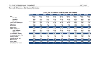 CFA	
  INSTITUTE	
  RESEARCH	
  CHALLENGE	
   	
   	
   	
   	
   	
   12/23/14	
  
Appendix	
  4.	
  Common-­‐Size	
  Income	
  Statement	
  
	
  
	
  
	
  
	
  
	
  
	
  
	
  
	
  
	
  
	
  
	
  
	
  
	
  
	
  
	
  
 