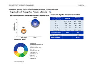 CFA	
  INSTITUTE	
  RESEARCH	
  CHALLENGE	
   	
   	
   	
   	
   	
   12/23/14	
  
	
  
Appendix	
  6.	
  Selected	
  Graco-­‐Constructed	
  Charts.	
  Source:	
  2013	
  Presentation	
  
	
  
	
  
	
  
	
  
	
  
	
  
	
  
	
  
	
  
	
  
	
  
	
  
	
  
	
  
	
  
	
  
	
  
	
  
	
  
	
  
	
  
	
  
	
  
	
  
	
  
	
  
	
  
	
  
	
  
	
  
	
  
	
  
	
  
 
