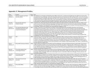 CFA	
  INSTITUTE	
  RESEARCH	
  CHALLENGE	
   	
   	
   	
   	
   	
   12/23/14	
  
	
  
	
  
Appendix	
  17.	
  Management	
  Profiles.	
  
	
  
Name	
   Position	
   Since	
   Bio	
  
Patrick	
  J.	
  
McHale,	
  52	
  
Director,	
  President	
  and	
  Chief	
  
Executive	
  Officer	
  
1999	
   Mr.	
  McHale,	
  52,	
  is	
  President	
  and	
  Chief	
  Executive	
  Officer	
  of	
  Graco	
  Inc.,	
  a	
  position	
  he	
  has	
  held	
  since	
  June	
  2007.	
  He	
  served	
  as	
  Vice	
  
President	
  and	
  General	
  Manager,	
  Lubrication	
  Equipment	
  Division	
  of	
  Graco	
  from	
  June	
  2003	
  until	
  June	
  2007.	
  He	
  was	
  Vice	
  President,	
  
Manufacturing	
  and	
  Distribution	
  Operations	
  from	
  April	
  2001	
  until	
  June	
  2003.	
  He	
  served	
  as	
  Vice	
  President,	
  Contractor	
  Equipment	
  
Division	
  from	
  February	
  2000	
  to	
  March	
  2001.	
  Prior	
  to	
  becoming	
  Vice	
  President,	
  Lubrication	
  Equipment	
  Division	
  in	
  September	
  
1999,	
  he	
  held	
  various	
  manufacturing	
  management	
  positions	
  in	
  Minneapolis,	
  Minnesota;	
  Plymouth,	
  Michigan;	
  and	
  Sioux	
  Falls,	
  
South	
  Dakota.	
  Mr.	
  McHale	
  joined	
  the	
  Company	
  in	
  December	
  1989	
  and	
  has	
  been	
  a	
  director	
  since	
  June	
  2007.	
  
David	
  M.	
  
Lowe,	
  58	
  
Executive	
  VP,	
  Industrial	
  
Products	
  Division	
  
1996	
   David	
  M.	
  Lowe,	
  58,	
  became	
  Executive	
  Vice	
  President,	
  Industrial	
  Products	
  Division	
  in	
  April	
  2012.	
  From	
  February	
  2005	
  to	
  April	
  
2012,	
  he	
  was	
  Vice	
  President	
  and	
  General	
  Manager,	
  Industrial	
  Products	
  Division.	
  He	
  was	
  Vice	
  President	
  and	
  General	
  Manager,	
  
European	
  Operations	
  from	
  September	
  1999	
  to	
  February	
  2005.	
  Prior	
  to	
  becoming	
  Vice	
  President,	
  Lubrication	
  Equipment	
  Division	
  
in	
  December	
  1996,	
  he	
  was	
  Treasurer.	
  Mr.	
  Lowe	
  joined	
  the	
  Company	
  in	
  1995.	
  
Charles	
  L.	
  
Rescorla,	
  62	
  
VP,	
  Corporate	
  Manufacturing,	
  
Distribution	
  Operations	
  and	
  
Corporate	
  Development	
  	
  
2001	
   Charles	
  L.	
  Rescorla,	
  62,	
  was	
  elected	
  Vice	
  President,	
  Corporate	
  Manufacturing,	
  Distribution	
  Operations	
  and	
  Corporate	
  
Development	
  on	
  December	
  6,	
  2013.	
  From	
  June	
  2011	
  to	
  December	
  2013,	
  he	
  was	
  Vice	
  President,	
  Corporate	
  Manufacturing,	
  
Information	
  Systems	
  and	
  Distribution	
  Operations.	
  He	
  was	
  Vice	
  President,	
  Manufacturing,	
  Information	
  Systems	
  and	
  Distribution	
  
Operations	
  from	
  April	
  2009	
  to	
  June	
  2011.	
  He	
  served	
  as	
  Vice	
  President,	
  Manufacturing	
  and	
  Distribution	
  Operations	
  from	
  
September	
  2005	
  to	
  April	
  2009.	
  From	
  June	
  2003	
  to	
  September	
  2005,	
  he	
  was	
  Vice	
  President,	
  Manufacturing/Distribution	
  
Operations	
  and	
  Information	
  Systems.	
  From	
  April	
  2001	
  until	
  June	
  2003,	
  he	
  was	
  Vice	
  President	
  and	
  General	
  Manager,	
  
Industrial/Automotive	
  Equipment	
  Division.	
  Prior	
  to	
  April	
  2001,	
  he	
  held	
  various	
  positions	
  in	
  manufacturing	
  and	
  engineering	
  
management.	
  Mr.	
  Rescorla	
  joined	
  the	
  Company	
  in	
  1988.	
  
James	
  A.	
  
Graner	
  
CFO	
   2005	
   James	
  A.	
  Graner,	
  69,	
  became	
  Chief	
  Financial	
  Officer	
  in	
  September	
  2005,	
  a	
  position	
  he	
  held	
  in	
  conjunction	
  with	
  Treasurer	
  from	
  
September	
  2005	
  to	
  June	
  2011.	
  He	
  served	
  as	
  Vice	
  President	
  and	
  Controller	
  from	
  March	
  1994	
  to	
  September	
  2005.	
  He	
  was	
  
Treasurer	
  from	
  May	
  1993	
  through	
  February	
  1994.	
  Prior	
  to	
  becoming	
  Treasurer,	
  he	
  held	
  various	
  managerial	
  positions	
  in	
  the	
  
treasury,	
  accounting	
  and	
  information	
  systems	
  departments.	
  He	
  joined	
  the	
  Company	
  in	
  1974.	
  On	
  September	
  19,	
  2014,	
  James	
  A.	
  
Graner	
  announced	
  his	
  intention	
  to	
  retire	
  from	
  his	
  position	
  as	
  the	
  Company's	
  Chief	
  Financial	
  Officer.	
  Mr.	
  Graner's	
  retirement	
  will	
  
become	
  effective	
  in	
  August	
  2015.	
  
Dale	
  D.	
  
Johnson,	
  59	
  
VP	
  and	
  GM,	
  Contractor	
  Division	
   1996	
   Dale	
  D.	
  Johnson,	
  59,	
  became	
  Vice	
  President	
  and	
  General	
  Manager,	
  Contractor	
  Equipment	
  Division	
  in	
  April	
  2001.	
  From	
  January	
  
2000	
  through	
  March	
  2001,	
  he	
  served	
  as	
  President	
  and	
  Chief	
  Operating	
  Officer.	
  From	
  December	
  1996	
  to	
  January	
  2000,	
  he	
  was	
  
Vice	
  President,	
  Contractor	
  Equipment	
  Division.	
  Prior	
  to	
  becoming	
  the	
  Director	
  of	
  Marketing,	
  Contractor	
  Equipment	
  Division	
  in	
  
June	
  1996,	
  he	
  held	
  various	
  marketing	
  and	
  sales	
  positions	
  in	
  the	
  Contractor	
  Equipment	
  division	
  and	
  the	
  Industrial	
  Equipment	
  
division.	
  He	
  joined	
  the	
  Company	
  in	
  1976.	
  
Mark	
  W.	
  
Sheahan,	
  49	
  
VP	
  and	
  GM,	
  Applied	
  Fluid	
  
Technologies	
  Division	
  
1996	
   Mark	
  W.	
  Sheahan,	
  49,	
  became	
  Vice	
  President	
  and	
  General	
  Manager,	
  Applied	
  Fluid	
  Technologies	
  Division	
  in	
  February	
  2008.	
  He	
  
served	
  as	
  Chief	
  Administrative	
  Officer	
  from	
  September	
  2005	
  until	
  February	
  2008,	
  and	
  was	
  Vice	
  President	
  and	
  Treasurer	
  from	
  
December	
  1998	
  to	
  September	
  2005.	
  Prior	
  to	
  becoming	
  Treasurer	
  in	
  December	
  1996,	
  he	
  was	
  Manager,	
  Treasury	
  Services.	
  He	
  
joined	
  the	
  Company	
  in	
  1995.	
  
David	
  M.	
  
Ahlers,	
  	
  
VP,	
  HR	
  and	
  Corporate	
  
Commiunications	
  
2008	
   David	
  M.	
  Ahlers,	
  55,	
  became	
  Vice	
  President,	
  Human	
  Resources	
  and	
  Corporate	
  Communications	
  in	
  April	
  2010.	
  From	
  September	
  
2008	
  through	
  March	
  2010,	
  he	
  served	
  as	
  the	
  Company's	
  Vice	
  President,	
  Human	
  Resources.	
  Prior	
  to	
  joining	
  Graco,	
  Mr.	
  Ahlers	
  held	
  
various	
  human	
  resources	
  positions,	
  including,	
  most	
  recently,	
  Chief	
  Human	
  Resources	
  Officer	
  and	
  Senior	
  Managing	
  Director	
  of	
  
GMAC	
  Residential	
  Capital,	
  from	
  August	
  2003	
  to	
  August	
  2008.	
  He	
  joined	
  the	
  Company	
  in	
  2008.	
  
Karen	
  Park	
  
Gallivan,	
  57	
  
VP,	
  General	
  Counsel	
  and	
  
Secretary	
  
2003	
   Karen	
  Park	
  Gallivan,	
  57,	
  became	
  Vice	
  President,	
  General	
  Counsel	
  and	
  Secretary	
  in	
  September	
  2005.	
  She	
  was	
  Vice	
  President,	
  
Human	
  Resources	
  from	
  January	
  2003	
  to	
  September	
  2005.	
  Prior	
  to	
  joining	
  Graco,	
  she	
  was	
  Vice	
  President	
  of	
  Human	
  Resources	
  and	
  
Communications	
  at	
  Syngenta	
  Seeds,	
  Inc.	
  from	
  January	
  1999	
  to	
  January	
  2003.	
  From	
  1988	
  through	
  January	
  1999,	
  she	
  was	
  the	
  
general	
  counsel	
  of	
  Novartis	
  Nutrition	
  Corporation.	
  Prior	
  to	
  joining	
  Novartis,	
  Ms.	
  Gallivan	
  was	
  an	
  attorney	
  with	
  the	
  law	
  firm	
  of	
  
Rider,	
  Bennett,	
  Egan	
  &	
  Arundel,	
  L.L.P.	
  She	
  joined	
  the	
  Company	
  in	
  2003	
  
Jeffrey	
  P.	
  
Johnson,	
  54	
  
VP	
  and	
  GM,	
  EMEA	
   2008	
   Jeffrey	
  P.	
  Johnson,	
  54,	
  became	
  Vice	
  President	
  and	
  General	
  Manager,	
  EMEA	
  in	
  January	
  2013.	
  From	
  February	
  2008	
  to	
  December	
  
2012	
  he	
  was	
  Vice	
  President	
  and	
  General	
  Manager,	
  Asia	
  Pacific.	
  He	
  served	
  as	
  Director	
  of	
  Sales	
  and	
  Marketing,	
  Applied	
  Fluid	
  
Technologies	
  Division,	
  from	
  June	
  2006	
  until	
  February	
  2008.	
  Prior	
  to	
  joining	
  Graco,	
  he	
  held	
  various	
  sales	
  and	
  marketing	
  positions,	
  
 