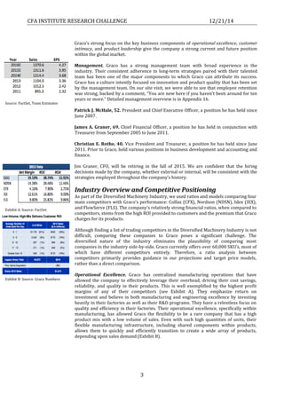 CFA INSTITUTE RESEARCH CHALLENGE 12/21/14
3
Graco’s strong focus on the key business components of operational excellence, customer
intimacy, and product leadership give the company a strong current and future position
within the global market.
Management. Graco has a strong management team with broad experience in the
industry. Their consistent adherence to long-term strategies paired with their talented
team has been one of the major components to which Graco can attribute its success.
Graco has a culture intently focused on innovation and product quality that has been set
by the management team. On our site visit, we were able to see that employee retention
was strong, backed by a comment, “You are new here if you haven’t been around for ten
years or more.” Detailed management overview is in Appendix 16.
Patrick J. McHale, 52. President and Chief Executive Officer, a position he has held since
June 2007.
James A. Graner, 69. Chief Financial Officer, a position he has held in conjunction with
Treasurer from September 2005 to June 2011.
Christian E. Rothe, 40. Vice President and Treasurer, a position he has held since June
2011. Prior to Graco, held various positions in business development and accounting and
finance.
Jim Graner, CFO, will be retiring in the fall of 2015. We are confident that the hiring
decisions made by the company, whether external or internal, will be consistent with the
strategies employed throughout the company’s history.
Industry Overview and Competitive Positioning
As part of the Diversified Machinery Industry, we used ratios and models comparing four
main competitors with Graco’s performance: Colfax (CFX), Nordson (NDSN), Idex (IEX),
and FlowServe (FLS). The company’s relatively strong financial ratios, when compared to
competitors, stems from the high ROI provided to customers and the premium that Graco
charges for its products.
Although finding a list of trading competitors in the Diversified Machinery Industry is not
difficult, comparing these companies to Graco poses a significant challenge. The
diversified nature of the industry eliminates the plausibility of comparing most
companies in the industry side-by-side. Graco currently offers over 60,000 SKU’s, most of
which have different competitors entirely. Therefore, a ratio analysis between
competitors primarily provides guidance in our projections and target price models,
rather than a direct comparison.
Operational Excellence. Graco has centralized manufacturing operations that have
allowed the company to effectively leverage their overhead, driving their cost savings,
reliability, and quality in their products. This is well exemplified by the highest profit
margins of any of their competitors (see Exhibit A). They emphasize return on
investment and believe in both manufacturing and engineering excellence by investing
heavily in their factories as well as their R&D programs. They have a relentless focus on
quality and efficiency in their factories. Their operational excellence, specifically within
manufacturing, has allowed Graco the flexibility to be a rare company that has a high
product mix with a low volume of sales. Even with such high quantities of units, their
flexible manufacturing infrastructure, including shared components within products,
allows them to quickly and efficiently transition to create a wide array of products,
depending upon sales demand (Exhibit B).
Source: FactSet, Team Estimates
Exhibit B: Source: Graco Numbers
Exhibit A. Source: FactSet
 