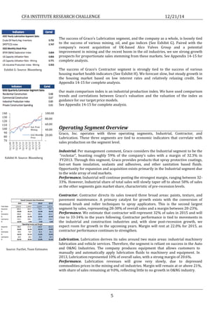 CFA INSTITUTE RESEARCH CHALLENGE 12/21/14
5
The success of Graco’s Lubrication segment, and the company as a whole, is loosely tied
to the success of various mining, oil, and gas indices (See Exhibit G). Paired with the
company’s recent acquisition of UK-based Alco Valves Group and a potential
improvement in mining and the recent boom in the oil industries, we see strong growth
prospects for proportionate sales stemming from these markets. See Appendix 14-15 for
complete analysis.
The success of Graco’s Contractor segment is strongly tied to the success of various
housing market health indicators (See Exhibit H). We forecast slow, but steady growth in
the housing market based on low interest rates and relatively relaxing credit. See
Appendix 14-15 for complete analysis.
Our main comparison index is an industrial production index. We have used comparison
trends and correlations between Graco’s valuation and the valuation of the index as
guidance for our target price models.
See Appendix 14-15 for complete analysis.
Operating Segment Overview
Graco, Inc. operates with three operating segments, Industrial, Contractor, and
Lubrication. These three segments are tied to economic indicators that correlate with
sales production on the segment level.
Industrial. Per management comment, Graco considers the Industrial segment to be the
“rockstar”, boasting roughly 59% of the company’s sales with a margin of 32.3% in
FY2013. Through this segment, Graco provides products that spray protective coatings,
fast-set foam insulation, sealants and adhesives, and other sanitation based fluids.
Opportunity for expansion and acquisition exists primarily in the Industrial segment due
to the wide array of end markets.
Performance. Industrial will continue posting the strongest margin, ranging between 32-
33%. However, Industrial share of total sales will slowly taper off to about 58% of sales
as the other segments gain market share, characteristic of pre-recession levels.
Contractor. Contractor directs its sales toward three broad areas: paints, texture, and
pavement maintenance. A primary catalyst for growth exists with the conversion of
manual brush and roller techniques to spray applicators. This is the second largest
segment by sales, representing 28-30% of overall sales and a margin between 20-23%.
Performance. We estimate that contractor will represent 32% of sales in 2015 and will
rise to 33-34% in the years following. Contractor performance is tied to movements in
the industrial and construction industries and, with slow post-recession growth, we
expect room for growth in the upcoming years. Margin will rest at 22.0% for 2015, as
contractor performance continues to strengthen.
Lubrication. Lubrication derives its sales around two main areas: industrial machinery
lubrication and vehicle services. Therefore, the segment is reliant on success in the Auto
and O&NG Industries. The company produces equipment that allows customers to
manually and automatically apply lubrication fluids to machinery and equipment. In
2013, Lubrication represented 10% of overall sales, with a strong margin of 20.6%.
Performance. Lubrication revenues will grow very slowly, due to depressed
commodities prices in the mining and oil industries. Margin will remain at or above 21%,
with share of sales remaining at 9.0%, reflecting little to no growth in O&NG industry.
Exhibit G: Source: Bloomberg
-
20.00
40.00
60.00
80.00
100.00
70
80
90
100
110
120
130
140
12/1/09
6/1/10
12/1/10
6/1/11
12/1/11
6/1/12
12/1/12
6/1/13
12/1/13
6/1/14
Ind. Prod.
Mining
GGG Monthly
Price
Exhibit H: Source: Bloomberg
Source: FactSet, Team Estimates
 