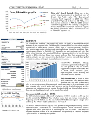 CFA INSTITUTE RESEARCH CHALLENGE 12/21/14
7
China GDP Growth Outlook. China, one of the
world’s largest economies, is a significant piece of
Graco’s Asia-Pacific sales. The International
Monetary Fund suggested, in 2014, that China
projected GDP growth is between 6.5-7.0%, down
from current estimates of 7.5% for 2015. Chinese
economists suggest that the economy needs growth
above 7.0% in order to foster job creation to support
the growing population. China’s economic data can
be seen in the Appendix 14.
Valuation
Our valuation are based on a discounted cash model, the details of which can be seen in
Appendix 8. Our estimated sales CAGR from 2014 through 2018E is 6.3% paired with Net
Income CAGR of 6.45%, as the company exhibits signs of a mature company – shrinking
sales growth opportunity with increased margin efficiency. It must be noted that these
growth rates will factor in the 2008-2009 financial crisis, representing growth rates that
fall far below historical sales growth of 9%. Graco management strives for top-line sales
growth of 10%, with two-thirds from organic and one-third from acquisitions. Our
models estimates are more conservative, due to Graco’s current size and shaky global
economic conditions in the post-financial crisis environment.
Conservative Estimates. Though
Graco’s management team targets top-
line sales growth of 10%, our analysis
suggests the company will not be able
to reach these historical goals,
especially given Graco’s maturity and
current established markets.
Sales Assumptions. In order to more
accurately project sales revenues in the
next five years, we have broken down
sales by operating segment. Macroeconomic trends were used to draw estimated trend
lines between sales growth within each segment and the level of economic activity.
Industries and indicators covered include Housing, O&NG, and Mining Industries on a
domestic and global basis. Details can be seen in Appendix 8.
Discounted Cash Flow Analysis – $81.71.
Our DCF valuation projects a 12-month target price of $81.71 based on an 8% top-line
growth scenario for FY2015E. This valuation stems from an average comparing the
Perpetuity Growth Method and the Exit Multiple Method to converge on a target price
(Exhibit I). Our detailed model can be seen in Appendix 8.
Our models are based around top-line sales growth as analyzed by forecasting revenue
for the Industrial, Construction and Lubrication segments. Growth calculations for each
segment were based primarily on a percentage of sales or assets. From here we
projected revenue forward at a flat growth rate due primarily to a similar projected
capital structure as stated by management.
0
100
200
300
400
500
600
700
800
2005 2006 2007 2008 2009 2010 2011 2012 2013 2014E 2015E
Consolidated Geographic Americas
EMEA
Asia-Pacific
Exhibit I. Source: Team Estimates
Exhibit J. Source: Team Estimates.
Exhibit K. Source: St Louis Fed
 
