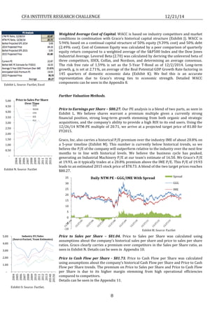 CFA INSTITUTE RESEARCH CHALLENGE 12/21/14
8
Weighted Average Cost of Capital. WACC is based on industry competitors and market
conditions in combination with Graco’s historical capital structure (Exhibit J). WACC is
5.94% based on a continual capital structure of 50% equity (9.39% cost) and 50% debt
(2.49% cost). Cost of Common Equity was calculated by a peer comparison of quarterly
equity return compared to a weighted average of the S&P500 Index and the Dow Jones
Industrial Average. Levered Beta (2.70) was calculated by deriving the unlevered beta of
three competitors, IDEX, Colfax, and Nordson, and determining an average consensus.
The risk free rate of 1.59% is set as the 5-Year T-Bond as of 12/2/2014. Long-term
growth, g, is set at 2.71%, an average of the Real Potential GDP Growth Rate factoring in
145 quarters of domestic economic data (Exhibit K). We feel this is an accurate
representation due to Graco’s strong ties to economic strength. Detailed WACC
components can be seen in the Appendix 8.
Further Valuation Methods.
Price to Earnings per Share – $80.27. Our PE analysis is a blend of two parts, as seen in
Exhibit L. We believe shares warrant a premium multiple given a currently strong
financial position, strong long-term growth stemming from both organic and strategic
acquisitions, and the company’s ability to provide a high ROI to its end users. Using the
12/26/14 NTM-PE multiple of 20.71, we arrive at a projected target price of 81.80 for
FY2015.
Graco, Inc. also carries a historical P/E premium over the industry IME of about 20.8% on
a 5-year timeline (Exhibit M). This number is currently below historical trends, so we
believe the P/E of the company will outperform relative to the industry over the next few
months to in line with historical levels. We believe the business cycle has peaked,
generating an Industrial Machinery P/E at our team’s estimate of 16.50. We Graco’s P/E
at 19.93, as it typically trades at a 20.8% premium above the IME P/E. This P/E of 19.93
leads to an estimated 2015 stock price of $78.73. A blend of the two target prices reaches
$80.27.
Price to Sales per Share – $81.04. Price to Sales per Share was calculated using
assumptions about the company’s historical sales per share and price to sales per share
ratios. Graco clearly carries a premium over competitors in the Sales per Share ratio, as
seen in Exhibit N. Details can be seen in Appendix 10.
Price to Cash Flow per Share - $81.73. Price to Cash Flow per Share was calculated
using assumptions about the company’s historical Cash Flow per Share and Price to Cash
Flow per Share trends. The premium on Price to Sales per Share and Price to Cash Flow
per Share is due to its higher margin stemming from high operational efficiencies
compared to competitors.
Details can be seen in the Appendix 11.
-10
-5
0
5
10
15
20
25
30
35 Daily NTM PE - GGG/IME With Spread Spread
GGG
IME
Exhibit M. Source: FactSet
-
0.50
1.00
1.50
2.00
2.50
3.00
3.50
4.00
4.50
5.00
2004
2005
2006
2007
2008
2009
2010
2011
2012
2013
Price to Sales Per Share
Over Time
GGG
NDSN
CFX
IEX
FLS
Exhibit N. Source: FactSet
Exhibit L. Source: FactSet, Excel
-
1.00
2.00
3.00
4.00
5.00
2004
2005
2006
2007
2008
2009
2010
2011
2012
2013
2014E
2015E
Industry EV/Sales
(Source:Factset, Team Estimates)
Exhibit O. Source: FactSet.
 