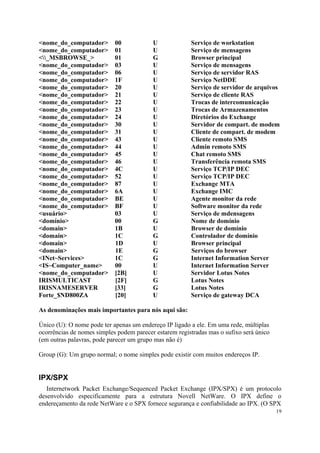 <nome_do_computador>        00            U             Serviço de workstation
<nome_do_computador>        01            U             Serviço de mensagens
<_MSBROWSE_>              01            G             Browser principal
<nome_do_computador>        03            U             Serviço de mensagens
<nome_do_computador>        06            U             Serviço de servidor RAS
<nome_do_computador>        1F            U             Serviço NetDDE
<nome_do_computador>        20            U             Serviço de servidor de arquivos
<nome_do_computador>        21            U             Serviço de cliente RAS
<nome_do_computador>        22            U             Trocas de intercomunicação
<nome_do_computador>        23            U             Trocas de Armazenamentos
<nome_do_computador>        24            U             Diretórios do Exchange
<nome_do_computador>        30            U             Servidor de compart. de modem
<nome_do_computador>        31            U             Cliente de compart. de modem
<nome_do_computador>        43            U             Cliente remoto SMS
<nome_do_computador>        44            U             Admin remoto SMS
<nome_do_computador>        45            U             Chat remoto SMS
<nome_do_computador>        46            U             Transferência remota SMS
<nome_do_computador>        4C            U             Serviço TCP/IP DEC
<nome_do_computador>        52            U             Serviço TCP/IP DEC
<nome_do_computador>        87            U             Exchange MTA
<nome_do_computador>        6A            U             Exchange IMC
<nome_do_computador>        BE            U             Agente monitor da rede
<nome_do_computador>        BF            U             Software monitor da rede
<usuário>                   03            U             Serviço de mdensagens
<domínio>                   00            G             Nome de domínio
<domain>                    1B            U             Browser de domínio
<domain>                    1C            G             Controlador de domínio
<domain>                    1D            U             Browser principal
<domain>                    1E            G             Serviços do browser
<INet~Services>             1C            G             Internet Information Server
<IS~Computer_name>          00            U             Internet Information Server
<nome_do_computador>        [2B]          U             Servidor Lotus Notes
IRISMULTICAST               [2F]          G             Lotus Notes
IRISNAMESERVER              [33]          G             Lotus Notes
Forte_$ND800ZA              [20]          U             Serviço de gateway DCA

As denominações mais importantes para nós aqui são:

Único (U): O nome pode ter apenas um endereço IP ligado a ele. Em uma rede, múltiplas
ocorrências de nomes simples podem parecer estarem registradas mas o sufixo será único
(em outras palavras, pode parecer um grupo mas não é)

Group (G): Um grupo normal; o nome simples pode existir com muitos endereços IP.


IPX/SPX
   Internetwork Packet Exchange/Sequenced Packet Exchange (IPX/SPX) é um protocolo
desenvolvido especificamente para a estrutura Novell NetWare. O IPX define o
endereçamento da rede NetWare e o SPX fornece segurança e confiabilidade ao IPX. (O SPX
                                                                                         19
 