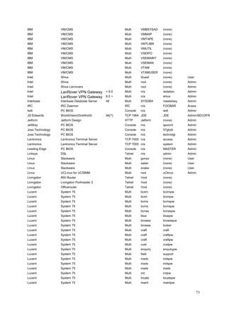 IBM               VM/CMS                                Multi     VMBSYSAD   (none)
IBM               VM/CMS                                Multi     VMMAP      (none)
IBM               VM/CMS                                Multi     VMTAPE     (none)
IBM               VM/CMS                                Multi     VMTLIBR    (none)
IBM               VM/CMS                                Multi     VMUTIL     (none)
IBM               VM/CMS                                Multi     VSEIPO     (none)
IBM               VM/CMS                                Multi     VSEMAINT   (none)
IBM               VM/CMS                                Multi     VSEMAN     (none)
IBM               VM/CMS                                Multi     VTAM       (none)
IBM               VM/CMS                                Multi     VTAMUSER   (none)
Intel             Shiva                                 Multi     Guest      (none)      User
Intel             Shiva                                 Multi     root       (none)      Admin
Intel             Shiva Lanrovers                       Multi     root       (none)      Admin
Intel             LanRover VPN Gateway < 6.0            Multi     n/a        isolation   Admin
Intel             LanRover VPN Gateway 6.0 >            Multi     n/a        shiva       Admin
Interbase         Interbase Database Server    All      Multi     SYSDBA     masterkey   Admin
IRC               IRC Daemon                            IRC       n/a        FOOBAR      Acess
Iwill             PC BIOS                               Console   n/a        iwill       Admin
JD Edwards        WorldVision/OneWorld         All(?)   TCP 1964 JDE         JDE         Admin/SECOFR
Jetform           Jetform Design                        HTTP      Jetform    (none)      Admin
JetWay            PC BIOS                               Console   n/a        spooml      Admin
Joss Technology   PC BIOS                               Console   n/a        57gbzb      Admin
Joss Technology   PC BIOS                               Console   n/a        technolgi   Admin
Lantronics        Lantronics Terminal Server            TCP 7000 n/a         access      Admin
Lantronics        Lantronics Terminal Server            TCP 7000 n/a         system      Admin
Leading Edge      PC BIOS                               Console   n/a        MASTER      Admin
Linksys           DSL                                   Telnet    n/a        admin       Admin
Linux             Slackware                             Multi     gonzo      (none)      User
Linux             Slackware                             Multi     satan      (none)      User
Linux             Slackware                             Multi     snake      (none)      User
Linux             UCLinux for UCSIMM                    Multi     root       uClinux     Admin
Livingston        IRX Router                            Telnet    !root      (none)
Livingston        Livingston Portmaster 3               Telnet    !root      (none)
Livingston        Officerouter                          Telnet    !root      (none)
Lucent            System 75                             Multi     bciim      bciimpw
Lucent            System 75                             Multi     bcim       bcimpw
Lucent            System 75                             Multi     bcms       bcmspw
Lucent            System 75                             Multi     bcms       bcmspw
Lucent            System 75                             Multi     bcnas      bcnaspw
Lucent            System 75                             Multi     blue       bluepw
Lucent            System 75                             Multi     browse     browsepw
Lucent            System 75                             Multi     browse     looker
Lucent            System 75                             Multi     craft      craft
Lucent            System 75                             Multi     craft      craftpw
Lucent            System 75                             Multi     craft      craftpw
Lucent            System 75                             Multi     cust       custpw
Lucent            System 75                             Multi     enquiry    enquirypw
Lucent            System 75                             Multi     field      support
Lucent            System 75                             Multi     inads      indspw
Lucent            System 75                             Multi     inads      indspw
Lucent            System 75                             Multi     inads      inads
Lucent            System 75                             Multi     init       initpw
Lucent            System 75                             Multi     locate     locatepw
Lucent            System 75                             Multi     maint      maintpw


                                                                                                73
 