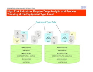 Maximo Overview | PPT