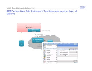 Maximo Overview | PPT