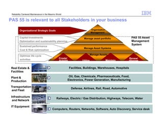 Maximo Overview | PPT