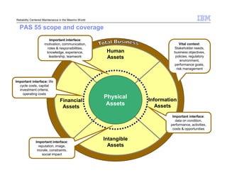 Maximo Overview | PPT