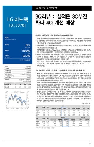 6
Results Comment
LG 이노텍
(011070)
3Q리뷰 : 실적은 3Q부진
하나 4Q 개선 예상
박강호
john_park@daishin.com
투자의견
BUY
매수, 유지
목표주가
110,000
하향
현재주가
(15.10.27)
93,700
가전 및 전자부품업종
투자의견‘매수(BUY)’유지, 목표주가 110,000원으로 하향
- 15년 3분기 영업이익은 전분기대비 증가하였으나 전년동기대비 감소, 시장의 추정치를 하회
등 부진하였던 것으로 평가. LED, 터치패널, 반도체용 PCB(패키징) 매출 정체, 고정비 부담
가중으로 마진율 개선이 미흡하였기 때문
- 전체 매출은 1조 5,588억원(-5.5% yoy)으로 전분기대비 7.7% 증가, 영업이익은 607억원
(-41.1% yoy)으로 24% 증가 시현
- 부문별 매출은 LED가 4.4%(qoq) 감소, 터치패널은 7.2%(qoq) 증가했으나 yoy대비 64.2%
감소, 반도체 PCB(패키징)은 거래선 다변화가 지연되면서 정체된 모습.
- 투자의 초점은 부진한 3분기보다 4분기 실적 개선으로 이동, 영업이익(760억원)은 전분기
(25.4%) 및 전년동기대비(31.1%) 증가 예상. LED의 감가상각비가 감소한 국면으로 진입 및
글로벌 전략거래선향 카메라모듈 매출이 반영되기 때문
- 15년 및 16년 주당순이익을 종전대비 각각 24%, 18.3%씩 하향, 목표주가는 110,000원(16
년 주당순자산 X 목표 1.38배 적용)으로 하향. 투자의견은 ‘매수(BUY)’를 유지
- 투자포인트는
15년 4분기 영업이익은 31% 증가 : 카메라모듈 및 전장향 부품 매출 확대 기인
- 첫째, 15년 4분기 영업이익은 760억원으로 전년대비 31.1% 증가, 전분기대비 25.4% 증가
예상. 15년에 분기 기준으로 최고의 실적 예상. 또한 LED 감가상각비가 4분기 기점으로 감
소한 효과로 16년 전체 영업이익은 3,194억원으로 15년대비 25.4% 증가 추정. 4분기 기점
으로 전년동기대비 증가하는 국면으로 진입
- 16년 프리미엄 스마트폰의 차별화는 카메라모듈 변화이며 LG이노텍의 수혜가 기대. 듀얼카
메라는 LG전자의 프리미엄 모델(V10)인 전면 카메라에 적용되었으며 16년 글로벌 전략거
래선의 후면에 채택될 가능성이 높다고 판단. 듀얼카메라 적용시 종전대비 평균판매단가(대
략 30~50% 추정)의 상승으로 매출, 이익 증가에 기여
- 셋째, LG전자의 전기자동차 부품 사업 확대로 LG이노텍의 전장부품사업에 대한 프리미엄부
여는 지속. 15년 전장용 부품 매출은 6,534억원, 16년 8,452억원으로 각각 22.7%, 29.4%
씩 증가(yoy) 추정. 이는 다른 부품업체대비 차별화 요인이며 전장향 부품 매출 비중이 높은
IT기업으로서 가치 인정. 종전의 조향 및 모터센서 중심에서 카메라모듈, LED, 통신모듈 등
IT 부품의 전장향 매출 확대가 긍정적으로 평가
(단위: 십억원, %)
구분 3Q14 2Q15
3Q15 4Q15
Consensus 직전추정 잠정치 YoY QoQ 당사추정 YoY QoQ
매출액 1,649 1,447 1,579 1,560 1,559 -5.5 7.7 1,734 -4.5 11.3
영업이익 103 49 66 69 61 -41.1 24.0 76 31.1 25.4
순이익 58 31 38 39 24 -59.2 -24.2 36 흑전 50.7
구분 2013 2014
2015(F) Growth
Consensus 직전추정 당사추정 조정비율 2014 2015(F)
매출액 6,212 6,466 6,346 6,273 6,281 0.1 4.1 -2.9
영업이익 136 314 264 277 255 -8.2 130.6 -18.9
순이익 16 113 140 157 119 -24.0 625.0 5.8
자료: LG이노텍, WISEfn, 대신증권 리서치센터
KOSPI 2,044.65
시가총액 2,218십억원
시가총액비중 0.17%
자본금(보통주) 118십억원
52주 최고/최저 117,000원 / 79,000원
120일 평균거래대금 165억원
외국인지분율 10.65%
주요주주 LG전자 외 4 인 40.81%
국민연금 12.78%
주가수익률(%) 1M 3M 6M 12M
절대수익률 5.9 10.5 -9.9 -11.6
상대수익률 0.6 10.2 -4.9 -16.5
-35
-30
-25
-20
-15
-10
-5
0
5
10
15
63
73
83
93
103
113
123
14.10 15.01 15.04 15.07 15.10
(%)(천원) LG이노텍(좌)
Relative to KOSPI(우)
 