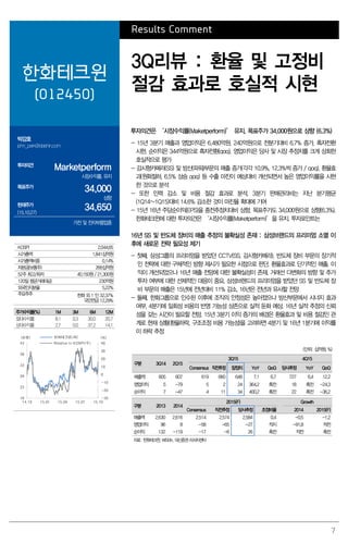 7
Results Comment
한화테크윈
(012450)
3Q리뷰 : 환율 및 고정비
절감 효과로 호실적 시현
박강호
john_park@daishin.com
투자의견
Marketperform
시장수익률, 유지
목표주가
34,000
상향
현재주가
(15.10.27)
34,650
가전 및 전자부품업종
투자의견은 ‘시장수익률(Maketperform)’ 유지, 목표주가 34,000원으로 상향 (6.3%)
- 15년 3분기 매출과 영업이익은 6,480억원, 240억원으로 전분기대비 6.7% 증가, 흑자전환
시현. 순이익은 344억원으로 흑자전환(qoq). 영업이익은 당사 및 시장 추정치를 크게 상회한
호실적으로 평가
- 감시형카메라(SS) 및 방산(파워)부문의 매출 증가(각각 10.9%, 12.3%씩 증가 / qoq), 환율효
과(원화절하, 6.5% 상승 qoq) 등 수출 마진이 예상대비 개선되면서 높은 영업이익률을 시현
한 것으로 분석
- 또한 인력 감소 및 비용 절감 효과로 분석. 3분기 판매관리비는 지난 분기평균
(1Q14~1Q15)대비 14.6% 감소한 것이 마진율 확대에 기여
- 15년 16년 주당순이익(EPS)을 종전추정치대비 상향, 목표주가도 34,000원으로 상향(6.3%).
한화테크윈에 대한 투자의견은 ‘시장수익률(Maketperform)’을 유지. 투자포인트는
16년 SS 및 반도체 장비의 매출 추정의 불확실성 존재 : 삼성브랜드의 프리미엄 소멸 이
후에 새로운 전략 필요성 제기
- 첫째, 삼성그룹의 프리미엄을 받았던 CCTV(SS, 감시형카메라), 반도체 장비 부문의 장기적
인 전략에 대한 구체적인 방향 제시가 필요한 시점으로 판단. 환율효과로 단기적인 매출, 이
익이 개선되었으나 16년 매출 전망에 대한 불확실성이 존재, 거래선 다변화의 방향 및 추가
투자 여부에 대한 선제적인 대응이 중요. 삼성브랜드의 프리미엄을 받았던 SS 및 반도체 장
비 부문의 매출은 15년에 전년대비 11% 감소, 16년은 전년과 유사할 전망
- 둘째, 한화그룹으로 인수된 이후에 조직의 안정성은 높아졌으나 방산부문에서 시너지 효과
여부, 4분기에 일회성 비용의 반영 가능성 상존으로 실적 둔화 예상. 16년 실적 추정의 신뢰
성을 갖는 시간이 필요할 전망. 15년 3분기 이익 증가의 배경은 환율효과 및 비용 절감인 관
계로 현재 상황(환율하락, 구조조정 비용 가능성)을 고려하면 4분기 및 16년 1분기에 이익률
이 하락 추정
(단위: 십억원, %)
구분 3Q14 2Q15
3Q15 4Q15
Consensus 직전추정 잠정치 YoY QoQ 당사추정 YoY QoQ
매출액 605 607 619 660 648 7.1 6.7 727 6.4 12.2
영업이익 5 -79 5 2 24 364.2 흑전 18 흑전 -24.3
순이익 7 -47 4 11 34 400.2 흑전 22 흑전 -36.2
구분 2013 2014
2015(F) Growth
Consensus 직전추정 당사추정 조정비율 2014 2015(F)
매출액 2,630 2,616 2,514 2,574 2,584 0.4 -0.5 -1.2
영업이익 96 8 -58 -65 -27 적지 -91.8 적전
순이익 132 -119 -17 -6 26 흑전 적전 흑전
자료: 한화테크윈, WISEfn, 대신증권 리서치센터
KOSPI 2,044.65
시가총액 1,841십억원
시가총액비중 0.14%
자본금(보통주) 266십억원
52주 최고/최저 40,150원 / 21,300원
120일 평균거래대금 230억원
외국인지분율 5.22%
주요주주 한화 외 1 인 32.37%
국민연금 12.29%
주가수익률(%) 1M 3M 6M 12M
절대수익률 8.1 0.3 30.0 20.7
상대수익률 2.7 0.0 37.2 14.1
-30
-20
-10
0
10
20
30
40
18
23
28
33
38
43
14.10 15.01 15.04 15.07 15.10
(%)(천원) 한화테크윈(좌)
Relative to KOSPI(우)
 