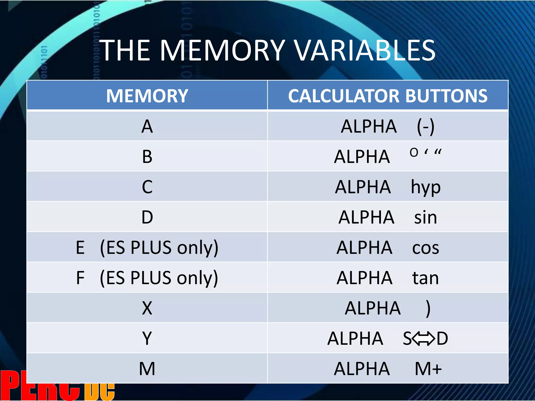 12+ Alpha Calculator