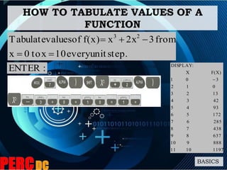 HOW TO TABULATE VALUES OF A
FUNCTION
BASICS
11971011
888910
63789
43878
28567
17256
9345
4234
1323
012
301
F(X)X
:DISPLAY

step.unitevery10xto0x
from32xxf(x)ofvaluesTabulate 23


:ENTER
 