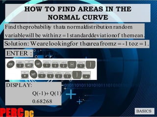 HOW TO FIND AREAS IN THE
NORMAL CURVE
BASICS
mean.theofdeviationstandard1zwithinbewillvariable
randomondistributinormalay thatprobabilittheFind

:ENTER
68268.0
Q(1)Q(-1)
:DISPLAY

1.zto1-zfromareafor thelookingareWe:Solution 
 