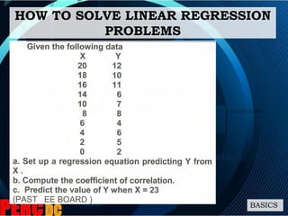 HOW TO SOLVE LINEAR REGRESSION
PROBLEMS
BASICS
 