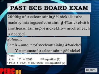 needed?is
eachofmuchHownickel.6%containinganother
withnickel14%containingsteelmixingbymade
betoisnickel8%containingsteelofkg2000
PAST ECE BOARD EXAM
BASICS
nickel6%containingsteelofamountY
nickel14%containingsteelofamountX:Let
:


Solution
 
