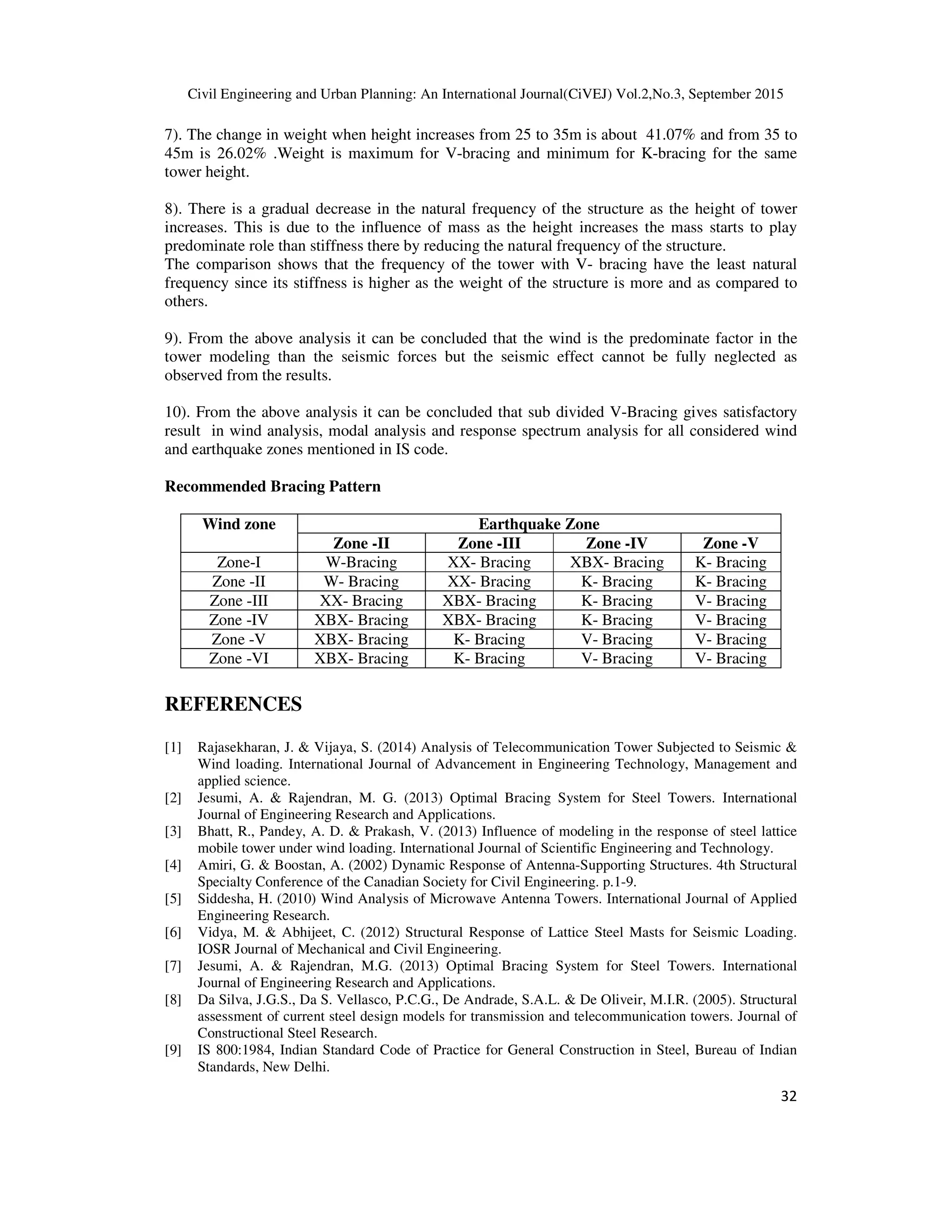 Civil Engineering and Urban Planning: An International Journal(CiVEJ) Vol.2,No.3, September 2015
32
7). The change in weight when height increases from 25 to 35m is about 41.07% and from 35 to
45m is 26.02% .Weight is maximum for V-bracing and minimum for K-bracing for the same
tower height.
8). There is a gradual decrease in the natural frequency of the structure as the height of tower
increases. This is due to the influence of mass as the height increases the mass starts to play
predominate role than stiffness there by reducing the natural frequency of the structure.
The comparison shows that the frequency of the tower with V- bracing have the least natural
frequency since its stiffness is higher as the weight of the structure is more and as compared to
others.
9). From the above analysis it can be concluded that the wind is the predominate factor in the
tower modeling than the seismic forces but the seismic effect cannot be fully neglected as
observed from the results.
10). From the above analysis it can be concluded that sub divided V-Bracing gives satisfactory
result in wind analysis, modal analysis and response spectrum analysis for all considered wind
and earthquake zones mentioned in IS code.
Recommended Bracing Pattern
Wind zone Earthquake Zone
Zone -II Zone -III Zone -IV Zone -V
Zone-I W-Bracing XX- Bracing XBX- Bracing K- Bracing
Zone -II W- Bracing XX- Bracing K- Bracing K- Bracing
Zone -III XX- Bracing XBX- Bracing K- Bracing V- Bracing
Zone -IV XBX- Bracing XBX- Bracing K- Bracing V- Bracing
Zone -V XBX- Bracing K- Bracing V- Bracing V- Bracing
Zone -VI XBX- Bracing K- Bracing V- Bracing V- Bracing
REFERENCES
[1] Rajasekharan, J. & Vijaya, S. (2014) Analysis of Telecommunication Tower Subjected to Seismic &
Wind loading. International Journal of Advancement in Engineering Technology, Management and
applied science.
[2] Jesumi, A. & Rajendran, M. G. (2013) Optimal Bracing System for Steel Towers. International
Journal of Engineering Research and Applications.
[3] Bhatt, R., Pandey, A. D. & Prakash, V. (2013) Influence of modeling in the response of steel lattice
mobile tower under wind loading. International Journal of Scientific Engineering and Technology.
[4] Amiri, G. & Boostan, A. (2002) Dynamic Response of Antenna-Supporting Structures. 4th Structural
Specialty Conference of the Canadian Society for Civil Engineering. p.1-9.
[5] Siddesha, H. (2010) Wind Analysis of Microwave Antenna Towers. International Journal of Applied
Engineering Research.
[6] Vidya, M. & Abhijeet, C. (2012) Structural Response of Lattice Steel Masts for Seismic Loading.
IOSR Journal of Mechanical and Civil Engineering.
[7] Jesumi, A. & Rajendran, M.G. (2013) Optimal Bracing System for Steel Towers. International
Journal of Engineering Research and Applications.
[8] Da Silva, J.G.S., Da S. Vellasco, P.C.G., De Andrade, S.A.L. & De Oliveir, M.I.R. (2005). Structural
assessment of current steel design models for transmission and telecommunication towers. Journal of
Constructional Steel Research.
[9] IS 800:1984, Indian Standard Code of Practice for General Construction in Steel, Bureau of Indian
Standards, New Delhi.
 