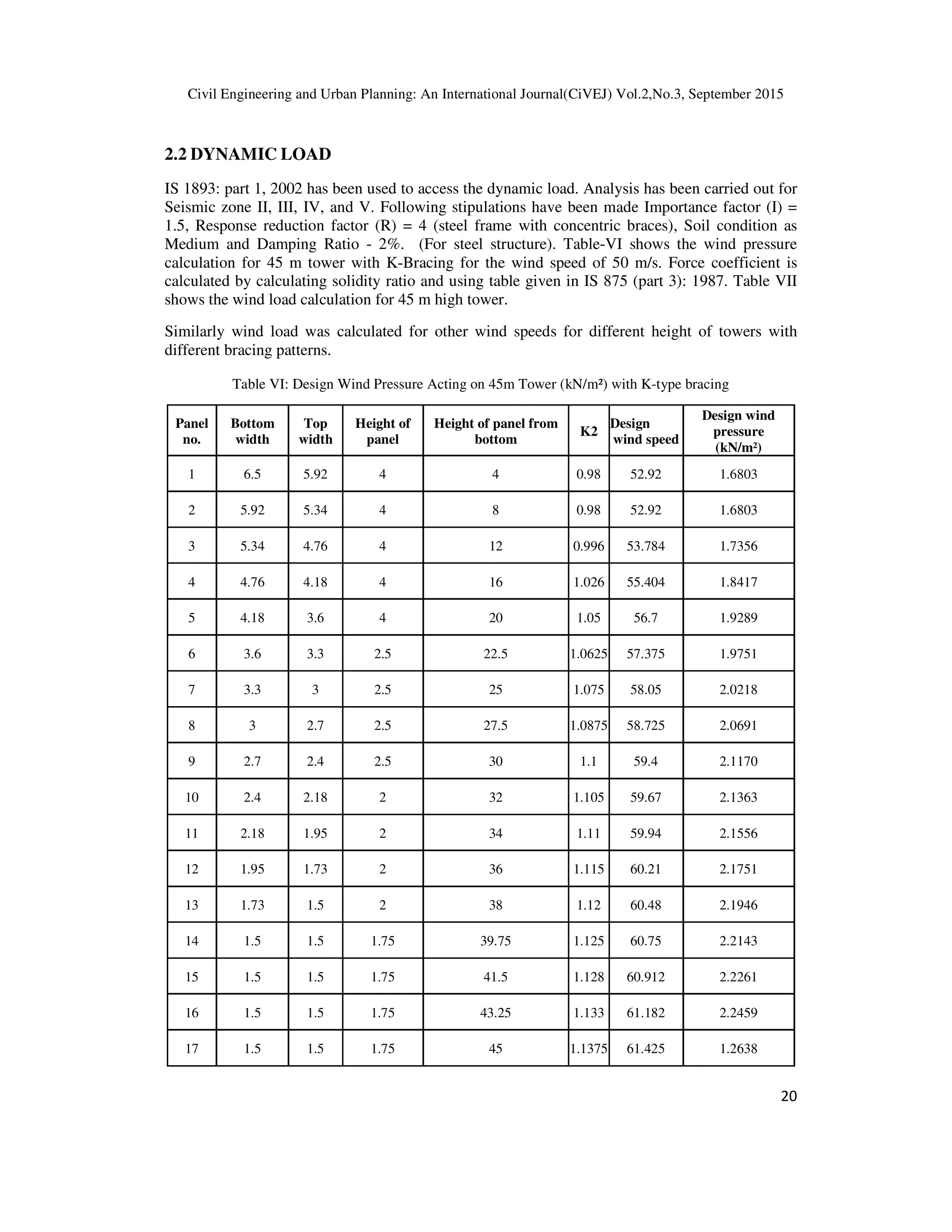 Civil Engineering and Urban Planning: An International Journal(CiVEJ) Vol.2,No.3, September 2015
20
2.2 DYNAMIC LOAD
IS 1893: part 1, 2002 has been used to access the dynamic load. Analysis has been carried out for
Seismic zone II, III, IV, and V. Following stipulations have been made Importance factor (I) =
1.5, Response reduction factor (R) = 4 (steel frame with concentric braces), Soil condition as
Medium and Damping Ratio - 2%. (For steel structure). Table-VI shows the wind pressure
calculation for 45 m tower with K-Bracing for the wind speed of 50 m/s. Force coefficient is
calculated by calculating solidity ratio and using table given in IS 875 (part 3): 1987. Table VII
shows the wind load calculation for 45 m high tower.
Similarly wind load was calculated for other wind speeds for different height of towers with
different bracing patterns.
Table VI: Design Wind Pressure Acting on 45m Tower (kN/m²) with K-type bracing
Panel
no.
Bottom
width
Top
width
Height of
panel
Height of panel from
bottom
K2
Design
wind speed
Design wind
pressure
(kN/m²)
1 6.5 5.92 4 4 0.98 52.92 1.6803
2 5.92 5.34 4 8 0.98 52.92 1.6803
3 5.34 4.76 4 12 0.996 53.784 1.7356
4 4.76 4.18 4 16 1.026 55.404 1.8417
5 4.18 3.6 4 20 1.05 56.7 1.9289
6 3.6 3.3 2.5 22.5 1.0625 57.375 1.9751
7 3.3 3 2.5 25 1.075 58.05 2.0218
8 3 2.7 2.5 27.5 1.0875 58.725 2.0691
9 2.7 2.4 2.5 30 1.1 59.4 2.1170
10 2.4 2.18 2 32 1.105 59.67 2.1363
11 2.18 1.95 2 34 1.11 59.94 2.1556
12 1.95 1.73 2 36 1.115 60.21 2.1751
13 1.73 1.5 2 38 1.12 60.48 2.1946
14 1.5 1.5 1.75 39.75 1.125 60.75 2.2143
15 1.5 1.5 1.75 41.5 1.128 60.912 2.2261
16 1.5 1.5 1.75 43.25 1.133 61.182 2.2459
17 1.5 1.5 1.75 45 1.1375 61.425 1.2638
 