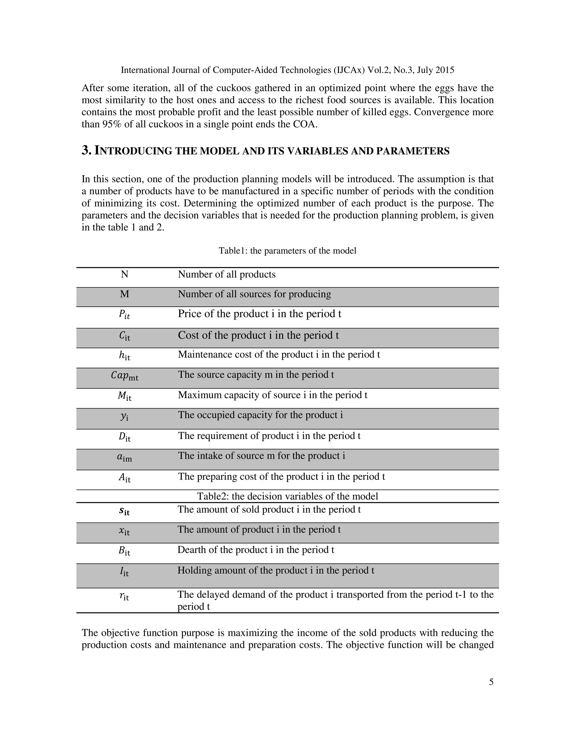 International Journal of Computer-Aided Technologies (IJCAx) Vol.2, No.3, July 2015
5
After some iteration, all of the cuckoos gathered in an optimized point where the eggs have the
most similarity to the host ones and access to the richest food sources is available. This location
contains the most probable profit and the least possible number of killed eggs. Convergence more
than 95% of all cuckoos in a single point ends the COA.
3. INTRODUCING THE MODEL AND ITS VARIABLES AND PARAMETERS
In this section, one of the production planning models will be introduced. The assumption is that
a number of products have to be manufactured in a specific number of periods with the condition
of minimizing its cost. Determining the optimized number of each product is the purpose. The
parameters and the decision variables that is needed for the production planning problem, is given
in the table 1 and 2.
Table1: the parameters of the model
Number of all productsN
Number of all sources for producingM
Price of the product i in the period tܲ௜௧
Cost of the product i in the period t‫ܥ‬୧୲
Maintenance cost of the product i in the period tℎ୧୲
The source capacity m in the period t‫݌ܽܥ‬୫୲
Maximum capacity of source i in the period t‫ܯ‬୧୲
The occupied capacity for the product i‫ݕ‬୧
The requirement of product i in the period t‫ܦ‬୧୲
The intake of source m for the product iܽ୧୫
The preparing cost of the product i in the period t‫ܣ‬୧୲
Table2: the decision variables of the model
The amount of sold product i in the period tܑ࢙‫ܜ‬
The amount of product i in the period t‫ݔ‬୧୲
Dearth of the product i in the period t‫ܤ‬୧୲
Holding amount of the product i in the period t‫ܫ‬୧୲
The delayed demand of the product i transported from the period t-1 to the
period t
‫ݎ‬୧୲
The objective function purpose is maximizing the income of the sold products with reducing the
production costs and maintenance and preparation costs. The objective function will be changed
 