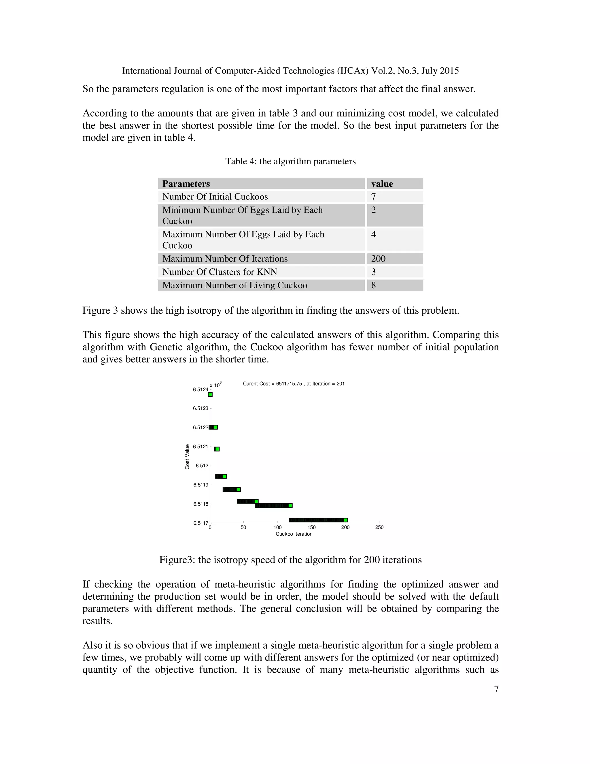 International Journal of Computer-Aided Technologies (IJCAx) Vol.2, No.3, July 2015
7
So the parameters regulation is one of the most important factors that affect the final answer.
According to the amounts that are given in table 3 and our minimizing cost model, we calculated
the best answer in the shortest possible time for the model. So the best input parameters for the
model are given in table 4.
Table 4: the algorithm parameters
valueParameters
7Number Of Initial Cuckoos
2Minimum Number Of Eggs Laid by Each
Cuckoo
4Maximum Number Of Eggs Laid by Each
Cuckoo
200Maximum Number Of Iterations
3Number Of Clusters for KNN
8Maximum Number of Living Cuckoo
Figure 3 shows the high isotropy of the algorithm in finding the answers of this problem.
This figure shows the high accuracy of the calculated answers of this algorithm. Comparing this
algorithm with Genetic algorithm, the Cuckoo algorithm has fewer number of initial population
and gives better answers in the shorter time.
Figure3: the isotropy speed of the algorithm for 200 iterations
If checking the operation of meta-heuristic algorithms for finding the optimized answer and
determining the production set would be in order, the model should be solved with the default
parameters with different methods. The general conclusion will be obtained by comparing the
results.
Also it is so obvious that if we implement a single meta-heuristic algorithm for a single problem a
few times, we probably will come up with different answers for the optimized (or near optimized)
quantity of the objective function. It is because of many meta-heuristic algorithms such as
0 50 100 150 200 250
6.5117
6.5118
6.5119
6.512
6.5121
6.5122
6.5123
6.5124
x 10
6
Cuckoo iteration
CostValue
Curent Cost = 6511715.75 , at Iteration = 201
 