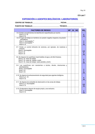 101
Pág. 2/5
CC-Lab 7
EXPOSICIÓN A AGENTES BIOLÓGICOS. LABORATORIOS.
CENTRO DE TRABAJO:________________________________ FECHA:____________________
PUESTO DE TRABAJO:_______________________________ TÉCNICO:___________________
FACTORES DE RIESGO NP SI NO NDp
3.5. Existen procedimientos de desinfección especificados por escrito.
Nivel 2 y 3: Si
Nivel 4: Si
6
10
3.6. El lugar de trabajo se mantiene con presión negativa respecto a la presión
atmosférica.
Nivel 2: Aconsejable
(1)
Nivel 3: Aconsejable
(2)
Nivel 4: Si
4
4
10
3.7. Existe un control eficiente de vectores, por ejemplo, de roedores e
insectos.
Nivel 2: Aconsejable
Nivel 3: Si
Nivel 4: Sí
0,5
6
10
3.8. Se dispone de superficies impermeables al agua y de fácil limpieza.
Nivel 2: Si, mesa de trabajo
Nivel 3: Si, mesa de trabajo y suelo
Nivel 4: Sí, mesa de trabajo, suelo paredes y techo
6
6
10
3.9. Las superficies son resistentes a ácidos, álcalis, disolventes y
desinfectantes.
Nivel 2: Aconsejable
Nivel 3: Si
Nivel 4: Sí
2
6
10
3.10. Se dispone de almacenamiento de seguridad para agentes biológicos.
Nivel 2 y,3 : Si
Nivel 4: Si
6
10
3.11. Se dispone de ventanilla de observación en las zonas de trabajo.
Nivel 2 y 3: Aconsejable
Nivel 4: Sí
0,5
10
3.12. El laboratorio dispone de equipo propio y uso exclusivo.
Nivel 3: Aconsejable
Nivel 4: Si
6
10
 