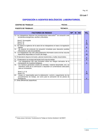 103
113
Pág. 4/5
CC-Lab 7
EXPOSICIÓN A AGENTES BIOLÓGICOS. LABORATORIOS.
CENTRO DE TRABAJO:_______________________________ FECHA:_____________________
PUESTO DE TRABAJO:______________________________ TÉCNICO:____________________
FACTORES DE RIESGO NP SI NO NDp
12. Los trabajadores disponen de procedimientos adecuados
(4)
de actuación ante
accidentes-emergencias, escritos y difundidos.
Nivel 2: Aconsejable
Nivel 3: Si
Nivel 4: Si
2
6
10
13. Se realiza la vigilancia de la salud de los trabajadores en base a la legislación
vigente. 8
14. Se dispone de protocolo de actuación inmediata para descartar posibles
infecciones en caso de accidentes 2
15. Los trabajadores han sido adecuadamente informados acerca de las vacunas
específicas disponibles en función del riesgo. 10
16. El laboratorio dispone de lavabo, jabones bactericidas y toallas desechables.
2
17. El laboratorio se encarga del lavado de la ropa de trabajo. 4
18. Los trabajadores han sido formados sobre los riesgos derivados de la
manipulación de muestras biológicas. 4
19. Los residuos generados (restos de animales, material desechable, etc.) se
esterilizan antes de su eliminación o depositan en contenedores adecuados
para su incineración.
Nivel 2 y 3: Si
Nivel 4: Si
2
10
20. Existe un responsable para la elaboración, control y seguimiento de los
procedimientos de trabajo, así como para la activación de los planes de
emergencia. 2
21. Otras deficiencias (especificar)
(4)
Véase anexo 9 del texto “Condiciones de Trabajo en Centros Sanitarios” del INSHT.
 