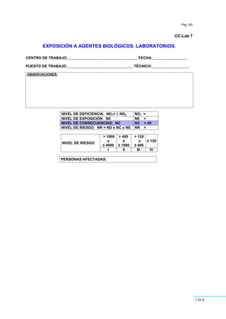 104
Pág. 5/5
CC-Lab 7
EXPOSICIÓN A AGENTES BIOLÓGICOS. LABORATORIOS.
CENTRO DE TRABAJO:__________________________________ FECHA:_________________
PUESTO DE TRABAJO:________________________________ TÉCNICO:__________________
OBSERVACIONES:
NIVEL DE DEFICIENCIA: NDT= Σ NDp NDT =
NIVEL DE EXPOSICIÓN: NE NE =
NIVEL DE CONSECUENCIAS: NC NC = 40
NIVEL DE RIESGO: NR = ND x NC x NE NR =
> 1000
a
” 4000
> 400
a
” 1000
> 120
a
” 400
” 120
NIVEL DE RIESGO
I II III IV
PERSONAS AFECTADAS:
 