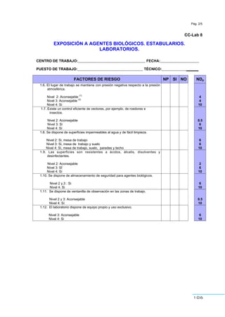 106
Pág. 2/5
CC-Lab 8
EXPOSICIÓN A AGENTES BIOLÓGICOS. ESTABULARIOS.
LABORATORIOS.
CENTRO DE TRABAJO:_________________________________ FECHA:___________________
PUESTO DE TRABAJO:________________________________ TÉCNICO:__________________
FACTORES DE RIESGO NP SI NO NDp
1.6. El lugar de trabajo se mantiene con presión negativa respecto a la presión
atmosférica.
Nivel 2: Aconsejable
(1)
Nivel 3: Aconsejable
(2)
Nivel 4: Si
4
4
10
1.7. Existe un control eficiente de vectores, por ejemplo, de roedores e
insectos.
Nivel 2: Aconsejable
Nivel 3: Si
Nivel 4: Sí
0.5
6
10
1.8. Se dispone de superficies impermeables al agua y de fácil limpieza.
Nivel 2: Si, mesa de trabajo
Nivel 3: Si, mesa de trabajo y suelo
Nivel 4: Sí, mesa de trabajo, suelo, paredes y techo
6
6
10
1.9. Las superficies son resistentes a ácidos, álcalis, disolventes y
desinfectantes.
Nivel 2: Aconsejable
Nivel 3: SÍ
Nivel 4: Sí
2
6
10
1.10. Se dispone de almacenamiento de seguridad para agentes biológicos.
Nivel 2 y,3 : Si
Nivel 4: Si
6
10
1.11. Se dispone de ventanilla de observación en las zonas de trabajo.
Nivel 2 y 3: Aconsejable
Nivel 4: Sí
0.5
10
1.12. El laboratorio dispone de equipo propio y uso exclusivo.
Nivel 3: Aconsejable
Nivel 4: Si
6
10
 
