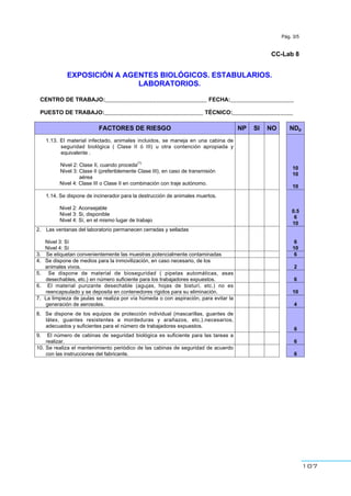 107
Pág. 3/5
CC-Lab 8
EXPOSICIÓN A AGENTES BIOLÓGICOS. ESTABULARIOS.
LABORATORIOS.
CENTRO DE TRABAJO:________________________________ FECHA:____________________
PUESTO DE TRABAJO:_______________________________ TÉCNICO:___________________
FACTORES DE RIESGO NP SI NO NDp
1.13. El material infectado, animales incluidos, se maneja en una cabina de
seguridad biológica ( Clase II ó III) u otra contención apropiada y
equivalente .
Nivel 2: Clase II, cuando proceda
(1)
Nivel 3: Clase II (preferiblemente Clase III), en caso de transmisión
aérea
Nivel 4: Clase III o Clase II en combinación con traje autónomo.
10
10
10
1.14. Se dispone de incinerador para la destrucción de animales muertos.
Nivel 2: Aconsejable
Nivel 3: Si, disponible
Nivel 4: Sí, en el mismo lugar de trabajo
0.5
6
10
2. Las ventanas del laboratorio permanecen cerradas y selladas
Nivel 3: Sí
Nivel 4: Sí
6
10
3. Se etiquetan convenientemente las muestras potencialmente contaminadas 6
4. Se dispone de medios para la inmovilización, en caso necesario, de los
animales vivos. 2
5. Se dispone de material de bioseguridad ( pipetas automáticas, asas
desechables, etc.) en número suficiente para los trabajadores expuestos. 6
6. El material punzante desechable (agujas, hojas de bisturí, etc.) no es
reencapsulado y se deposita en contenedores rígidos para su eliminación. 10
7. La limpieza de jaulas se realiza por vía húmeda o con aspiración, para evitar la
generación de aerosoles. 4
8. Se dispone de los equipos de protección individual (mascarillas, guantes de
látex, guantes resistentes a mordeduras y arañazos, etc.).necesarios,
adecuados y suficientes para el número de trabajadores expuestos.
6
9. El número de cabinas de seguridad biológica es suficiente para las tareas a
realizar. 6
10. Se realiza el mantenimiento periódico de las cabinas de seguridad de acuerdo
con las instrucciones del fabricante. 6
 