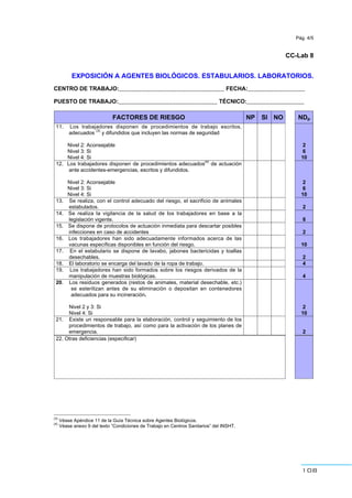 108
Pág. 4/5
CC-Lab 8
EXPOSICIÓN A AGENTES BIOLÓGICOS. ESTABULARIOS. LABORATORIOS.
CENTRO DE TRABAJO:_________________________________ FECHA:__________________
PUESTO DE TRABAJO:_______________________________ TÉCNICO:__________________
FACTORES DE RIESGO NP SI NO NDp
11. Los trabajadores disponen de procedimientos de trabajo escritos,
adecuados
(3)
y difundidos que incluyen las normas de seguridad
Nivel 2: Aconsejable
Nivel 3: Si
Nivel 4: Si
2
6
10
12. Los trabajadores disponen de procedimientos adecuados
(4)
de actuación
ante accidentes-emergencias, escritos y difundidos.
Nivel 2: Aconsejable
Nivel 3: Si
Nivel 4: Si
2
6
10
13. Se realiza, con el control adecuado del riesgo, el sacrificio de animales
estabulados. 2
14. Se realiza la vigilancia de la salud de los trabajadores en base a la
legislación vigente. 8
15. Se dispone de protocolos de actuación inmediata para descartar posibles
infecciones en caso de accidentes 2
16. Los trabajadores han sido adecuadamente informados acerca de las
vacunas específicas disponibles en función del riesgo. 10
17. En el estabulario se dispone de lavabo, jabones bactericidas y toallas
desechables. 2
18. El laboratorio se encarga del lavado de la ropa de trabajo. 4
19. Los trabajadores han sido formados sobre los riesgos derivados de la
manipulación de muestras biológicas. 4
20. Los residuos generados (restos de animales, material desechable, etc.)
se esterilizan antes de su eliminación o depositan en contenedores
adecuados para su incineración.
Nivel 2 y 3: Si
Nivel 4: Si
2
10
21. Existe un responsable para la elaboración, control y seguimiento de los
procedimientos de trabajo, así como para la activación de los planes de
emergencia. 2
22. Otras deficiencias (especificar)
(3)
Véase Apéndice 11 de la Guía Técnica sobre Agentes Biológicos.
(4)
Véase anexo 9 del texto “Condiciones de Trabajo en Centros Sanitarios” del INSHT.
 