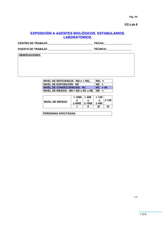 109
119
Pág. 5/5
CC-Lab 8
EXPOSICIÓN A AGENTES BIOLÓGICOS. ESTABULARIOS.
LABORATORIOS.
CENTRO DE TRABAJO:_______________________________ FECHA:___________________
PUESTO DE TRABAJO:_______________________________ TÉCNICO:_________________
OBSERVACIONES:
NIVEL DE DEFICIENCIA: NDT= Σ NDp NDT =
NIVEL DE EXPOSICIÓN: NE NE =
NIVEL DE CONSECUENCIAS: NC NC = 40
NIVEL DE RIESGO: NR = ND x NC x NE NR =
> 1000
a
” 4000
> 400
a
” 1000
> 120
a
” 400
” 120
NIVEL DE RIESGO
I II III IV
PERSONAS AFECTADAS:
 