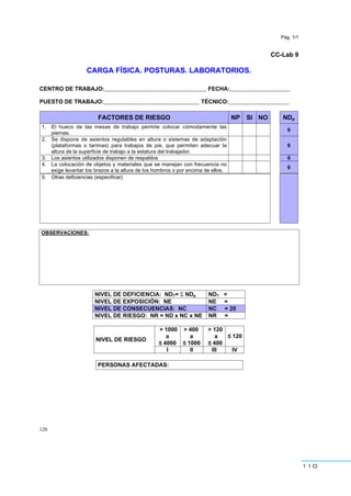 110
120
Pág. 1/1
CC-Lab 9
CARGA FÍSICA. POSTURAS. LABORATORIOS.
CENTRO DE TRABAJO:________________________________ FECHA:___________________
PUESTO DE TRABAJO:______________________________ TÉCNICO:___________________
FACTORES DE RIESGO NP SI NO NDp
1. El hueco de las mesas de trabajo permite colocar cómodamente las
piernas.
6
2. Se dispone de asientos regulables en altura o sistemas de adaptación
(plataformas o tarimas) para trabajos de pie, que permiten adecuar la
altura de la superficie de trabajo a la estatura del trabajador.
6
3. Los asientos utilizados disponen de respaldos 6
4. La colocación de objetos y materiales que se manejan con frecuencia no
exige levantar los brazos a la altura de los hombros o por encima de ellos.
6
5. Otras deficiencias (especificar)
OBSERVACIONES:
NIVEL DE DEFICIENCIA: NDT= Σ NDp NDT =
NIVEL DE EXPOSICIÓN: NE NE =
NIVEL DE CONSECUENCIAS: NC NC = 20
NIVEL DE RIESGO: NR = ND x NC x NE NR =
> 1000
a
” 4000
> 400
a
” 1000
> 120
a
” 400
” 120
NIVEL DE RIESGO
I II III IV
PERSONAS AFECTADAS:
 