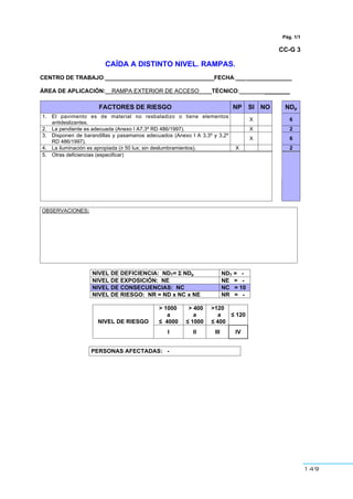149
Pág. 1/1
CC-G 3
CAÍDA A DISTINTO NIVEL. RAMPAS.
CENTRO DE TRABAJO:__________________________________FECHA:___ ______________
ÁREA DE APLICACIÓN:__RAMPA EXTERIOR DE ACCESO____TÉCNICO:_______________
FACTORES DE RIESGO NP SI NO NDp
1. El pavimento es de material no resbaladizo o tiene elementos
antideslizantes.
X 6
2. La pendiente es adecuada (Anexo I A7.3º RD 486/1997). X 2
3. Disponen de barandillas y pasamanos adecuados (Anexo I A 3,3º y 3,2º
RD 486/1997).
X 6
4. La iluminación es apropiada (≥ 50 lux; sin deslumbramientos). X 2
5. Otras deficiencias (especificar)
OBSERVACIONES:
NIVEL DE DEFICIENCIA: NDT= ΣΣΣΣ NDp NDT = -
NIVEL DE EXPOSICIÓN: NE NE = -
NIVEL DE CONSECUENCIAS: NC NC = 10
NIVEL DE RIESGO: NR = ND x NC x NE NR = -
> 1000
a
≤ 4000
> 400
a
≤ 1000
>120
a
≤ 400
≤ 120
NIVEL DE RIESGO
I II III IV
PERSONAS AFECTADAS: -
 