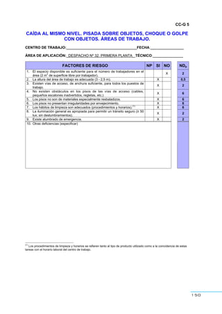 150
CC-G 5
CAÍDA AL MISMO NIVEL. PISADA SOBRE OBJETOS, CHOQUE O GOLPE
CON OBJETOS. ÁREAS DE TRABAJO.
CENTRO DE TRABAJO:___________________________________FECHA:___ _____________
ÁREA DE APLICACIÓN:_DESPACHO Nº 32. PRIMERA PLANTA_ TÉCNICO:_______________
FACTORES DE RIESGO NP SI NO NDp
1. El espacio disponible es suficiente para el número de trabajadores en el
área (2 m
2
de superficie libre por trabajador).
X 2
2. La altura del área de trabajo es adecuada (3 - 2,5 m). X 0,5
3. Existen vías de acceso, de anchura suficiente, para todos los puestos de
trabajo.
X 2
4. No existen obstáculos en los pisos de las vías de acceso (cables,
pequeños escalones inadvertidos, regletas, etc.)
X 6
5. Los pisos no son de materiales especialmente resbaladizos. X 6
6. Los pisos no presentan irregularidades por envejecimiento. X 6
7. Los hábitos de limpieza son adecuados (procedimientos y horarios).
(1)
X 6
8. La iluminación general es apropiada para permitir un tránsito seguro (≥ 50
lux; sin deslumbramientos).
X 2
9. Existe alumbrado de emergencia. X 2
10. Otras deficiencias (especificar)
(1)
Los procedimientos de limpieza y horarios se refieren tanto al tipo de producto utilizado como a la coincidencia de estas
tareas con el horario laboral del centro de trabajo.
 