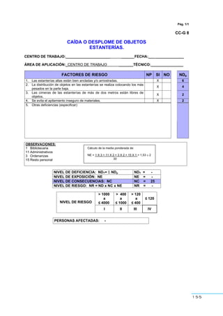 155
Pág. 1/1
CC-G 8
CAÍDA O DESPLOME DE OBJETOS
ESTANTERÍAS.
CENTRO DE TRABAJO:______________________ ______ FECHA:___ ______________
ÁREA DE APLICACIÓN:_CENTRO DE TRABAJO _______TÉCNICO:________________
FACTORES DE RIESGO NP SI NO NDp
1. Las estanterías altas están bien ancladas y/o arriostradas. X 6
2. La distribución de objetos en las estanterías se realiza colocando los más
pesados en la parte baja.
X 4
3. Las cimeras de las estanterías de más de dos metros están libres de
objetos.
X 2
4. Se evita el apilamiento inseguro de materiales. X 2
5. Otras deficiencias (especificar)
OBSERVACIONES:
1 Bibliotecaria
11 Administrativos
3 Ordenanzas
15 Resto personal
NIVEL DE DEFICIENCIA: NDT= Σ NDp NDT = -
NIVEL DE EXPOSICIÓN: NE NE = -
NIVEL DE CONSECUENCIAS: NC NC = 25
NIVEL DE RIESGO: NR = ND x NC x NE NR = -
> 1000
a
≤ 4000
> 400
a
≤ 1000
> 120
a
≤ 400
≤ 120
NIVEL DE RIESGO
I II III IV
PERSONAS AFECTADAS: -
Cálculo de la media ponderada de:
NE = 1 X 3 + 11 X 2 + 3 X 2 + 15 X 1 = 1,53 ≅ 2
30
 