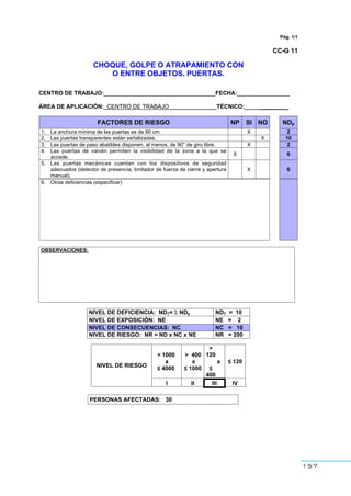 157
Pág. 1/1
CC-G 11
CHOQUE, GOLPE O ATRAPAMIENTO CON
O ENTRE OBJETOS. PUERTAS.
CENTRO DE TRABAJO:___________________________________FECHA:___ _____________
ÁREA DE APLICACIÓN:_CENTRO DE TRABAJO_______________TÉCNICO:_____________
FACTORES DE RIESGO NP SI NO NDp
1. La anchura mínima de las puertas es de 80 cm. X 2
2. Las puertas transparentes están señalizadas. X 10
3. Las puertas de paso abatibles disponen, al menos, de 90° de giro libre. X 2
4. Las puertas de vaivén permiten la visibilidad de la zona a la que se
accede.
X 6
5. Las puertas mecánicas cuentan con los dispositivos de seguridad
adecuados (detector de presencia, limitador de fuerza de cierre y apertura
manual).
X 6
6. Otras deficiencias (especificar)
OBSERVACIONES:
NIVEL DE DEFICIENCIA: NDT= Σ NDp NDT = 10
NIVEL DE EXPOSICIÓN: NE NE = 2
NIVEL DE CONSECUENCIAS: NC NC = 10
NIVEL DE RIESGO: NR = ND x NC x NE NR = 200
> 1000
a
≤ 4000
> 400
a
≤ 1000
>
120
a
≤
400
≤ 120
NIVEL DE RIESGO
I II III IV
PERSONAS AFECTADAS: 30
 