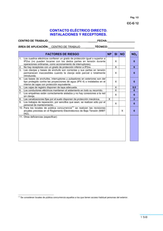 158
Pág. 1/2
CC-G 12
CONTACTO ELÉCTRICO DIRECTO.
INSTALACIONES Y RECEPTORES.
CENTRO DE TRABAJO:_____________________ ______FECHA:___ _______________
ÁREA DE APLICACIÓN:__CENTRO DE TRABAJO ______ TÉCNICO:__________________
FACTORES DE RIESGO NP SI NO NDp
1. Los cuadros eléctricos confieren un grado de protección igual o superior a
IP2xx (no pueden tocarse con los dedos partes en tensión durante
operaciones ordinarias, como accionamiento de interruptores).
X 6
2. No hay receptores con un grado de protección inferior a IP2xx. X 6
3. Las clavijas y bases de enchufe son correctas y sus partes en tensión
permanecen inaccesibles cuando la clavija está parcial o totalmente
introducida.
X 6
4. Las bases de enchufes, interruptores y pulsadores en exteriores son del
tipo protegido contra las proyecciones de agua (IPX 4) o instalados en el
interior de cajas con protección equivalente.
X 6
5. Las cajas de registro disponen de tapa adecuada. X 0,5
6. Los conductores eléctricos mantienen el aislamiento en todo su recorrido. X 6
7. Los empalmes están correctamente aislados y no hay conexiones a la red
sin clavija.
X 6
8. Las canalizaciones fijas por el suelo disponen de protección mecánica. X 2
9. Los trabajos de reparación, por sencillos que sean, se realizan sólo por el
personal de mantenimiento.
X 6
10. Para los locales de pública concurrencia
(1)
se realizan las revisiones
anuales previstas en el Reglamento Electrotécnico de Baja Tensión (MIBT
042).
X 6
11. Otras deficiencias (especificar)
(1)
Se consideran locales de pública concurrencia aquellos a los que tienen acceso habitual personas del exterior.
 