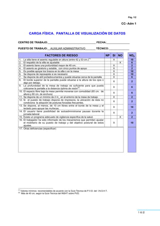 162
Pág. 1/2
CC- Adm 1
CARGA FÍSICA. PANTALLA DE VISUALIZACIÓN DE DATOS
CENTRO DE TRABAJO:_________________________________ FECHA:________________
PUESTO DE TRABAJO:__AUXILIAR ADMINISTRATIVO_______ TÉCNICO:______________
FACTORES DE RIESGO NP SI NO NDp
1. La silla tiene el asiento regulable en altura (entre 42 y 53 cm.)
(1)
X 10
2. El respaldo de la silla es ajustable X 6
3. El asiento tiene una profundidad mayor de 40 cm. X 2
4. El asiento es giratorio y estable, con cinco puntos de apoyo X 2
5. Es posible apoyar los brazos en la silla o en la mesa X 10
6. Se dispone de reposapiés si es necesario X 10
7. Se dispone de atril portadocumentos y puede situarse cerca de la pantalla X 6
8. El borde superior de la pantalla puede situarse a la altura de los ojos o
algo por debajo.
X 2
9. La profundidad de la mesa de trabajo es suficiente para que pueda
colocarse la pantalla a la distancia óptima de visión
(2)
.
X 6
10. El espacio libre bajo la mesa permite moverse con comodidad (65 cm. de
altura y 60 cm. de anchura)
X 6
11. Se dispone de un mínimo de 2 m_ en el entorno de la mesa de trabajo X 2
12. Si el puesto de trabajo dispone de impresora, la ubicación de ésta no
condiciona la adopción de posturas forzadas frecuentes.
X 2
13. Se dispone, al menos, de 10 cm libres entre el borde de la mesa y el
teclado para apoyar las muñecas.
X 10
14. El usuario tiene posibilidad de autoadministrarse pausas durante la
jornada laboral
X 2
15. Existe un programa adecuado de vigilancia específica de la salud. X 2
16. El trabajador ha sido informado de los mecanismos que permiten ajustar
el mobiliario de su puesto de trabajo y del objetivo postural de estos
ajustes.
X 10
17. Otras deficiencias (especificar)
(1)
Valores mínimos recomendables de acuerdo con la Guía Técnica de P.V.D. del I.N.S.H.T.
(2)
Más de 40 cm, según la Guía Técnica del INSHT sobre PVD.
 