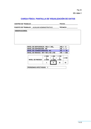 163
Pág. 2/2
CC- Adm 1
CARGA FÍSICA. PANTALLA DE VISUALIZACIÓN DE DATOS
CENTRO DE TRABAJO:__________________________________ FECHA:_______________
PUESTO DE TRABAJO:__AUXILIAR ADMINISTRATIVO________ TÉCNICO:_____________
OBSERVACIONES:
NIVEL DE DEFICIENCIA: NDT= Σ NDp NDT = 8
NIVEL DE EXPOSICIÓN: NE NE = 3
NIVEL DE CONSECUENCIAS: NC NC = 20
NIVEL DE RIESGO: NR = ND x NC x NE NR = 480
> 1000
a
≤ 4000
> 400
a
≤ 1000
> 120
a
≤ 400
≤ 120
NIVEL DE RIESGO
I II III IV
PERSONAS AFECTADAS: 1
 