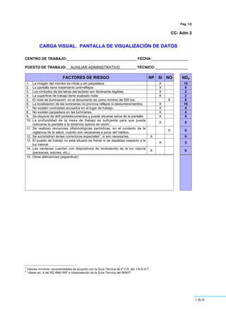 164
179
Pág. 1/2
CC- Adm 2
CARGA VISUAL. PANTALLA DE VISUALIZACIÓN DE DATOS
CENTRO DE TRABAJO:__________________________________ FECHA:__________________
PUESTO DE TRABAJO:__AUXILIAR ADMINISTRATIVO________ TÉCNICO:________________
FACTORES DE RIESGO NP SI NO NDp
1. La imagen del monitor es nítida y sin parpadeos X 10
2. La pantalla tiene tratamiento antirreflejos X 6
3. Los símbolos de las letras del teclado son fácilmente legibles X 2
4. La superficie de trabajo tiene acabado mate X 2
5. El nivel de iluminación en el documento es como mínimo de 500 lux. X 6
6. La localización de las luminarias no provoca reflejos ni deslumbramientos. X 10
7. No existen contrastes acusados en el lugar de trabajo. X 4
8. No existen parpadeos en las luminarias X 4
9. Se dispone de atril portadocumentos y puede situarse cerca de la pantalla X 6
10. La profundidad de la mesa de trabajo es suficiente para que pueda
colocarse la pantalla a la distancia óptima de visión
1
.
X 6
11. Se realizan revisiones oftalmológicas periódicas, en el contexto de la
vigilancia de la salud, cuando son necesarias a juicio del médico.
X 6
12. Se suministran lentes correctoras especiales
2
, si son necesarias. X 6
13. El puesto de trabajo no está situado de frente ni de espaldas respecto a la
luz natural.
X 2
14. Las ventanas cuentan con dispositivos de modulación de la luz natural
(persianas, estores, etc.)
X 6
15. Otras deficiencias (especificar)
1
Valores mínimos recomendables de acuerdo con la Guía Técnica de P.V.D. del I.N.S.H.T.
2
Véase art. 4 del RD 488/1997 e interpretación de la Guía Técnica del INSHT.
 