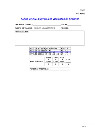 167
Pág. 2/2
CC- Adm 3
CARGA MENTAL. PANTALLA DE VISUALIZACIÓN DE DATOS
CENTRO DE TRABAJO:_________________________________ FECHA:________________
PUESTO DE TRABAJO:__AUXILIAR ADMINISTRATIVO_______ TÉCNICO:______________
OBSERVACIONES:
NIVEL DE DEFICIENCIA: NDT= Σ NDp NDT = -
NIVEL DE EXPOSICIÓN: NE NE = -
NIVEL DE CONSECUENCIAS: NC NC = 10
NIVEL DE RIESGO: NR = ND x NC x NE NR = -
> 1000
a
≤ 4000
> 400
a
≤ 1000
> 120
a
≤ 400
≤ 120
NIVEL DE RIESGO
I II III IV
PERSONAS AFECTADAS: -
 
