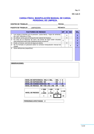 169
Pág. 1/1
CC- Lim 3
CARGA FÍSICA. MANIPULACIÓN MANUAL DE CARGA.
PERSONAL DE LIMPIEZA.
CENTRO DE TRABAJO:___________________________________ FECHA:________________
PUESTO DE TRABAJO:____LIMPIADORA____________________TÉCNICO:_______________
FACTORES DE RIESGO NP SI NO NDp
1. Las cargas a levantar por el personal (cubos llenos, hojas de ventanas,
etc.) son inferiores a 15 kg.
X 6
2. Se utilizan carros para el transporte del material de limpieza. X 2
3. En caso de no disponer de carro, las tomas de agua están situadas
adecuadamente para evitar desplazamientos excesivos.
X 2
4. Existe, al menos, una toma de agua por planta. X 2
5. Se ha formado al personal sobre la correcta manipulación manual de
cargas.
X 6
6. Otras deficiencias (especificar)
OBSERVACIONES:
NIVEL DE DEFICIENCIA: NDT= Σ NDp NDT = 6
NIVEL DE EXPOSICIÓN: NE NE = 2
NIVEL DE CONSECUENCIAS: NC NC = 25
NIVEL DE RIESGO: NR = ND x NC x NE NR = 300
> 1000
a
≤ 4000
> 400
a
≤ 1000
> 120
a
≤ 400
≤ 120
NIVEL DE RIESGO
I II III IV
PERSONAS AFECTADAS: 2
 