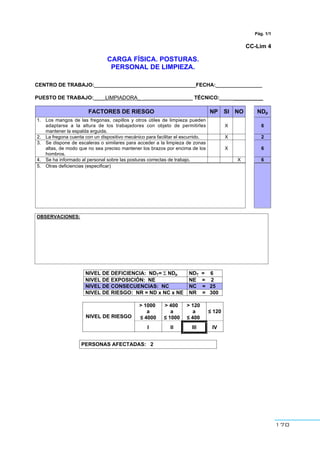170
Pág. 1/1
CC-Lim 4
CARGA FÍSICA. POSTURAS.
PERSONAL DE LIMPIEZA.
CENTRO DE TRABAJO:___________________________________FECHA:________________
PUESTO DE TRABAJO:____LIMPIADORA___________________ TÉCNICO:______________
FACTORES DE RIESGO NP SI NO NDp
1. Los mangos de las fregonas, cepillos y otros útiles de limpieza pueden
adaptarse a la altura de los trabajadores con objeto de permitirles
mantener la espalda erguida.
X 6
2. La fregona cuenta con un dispositivo mecánico para facilitar el escurrido. X 2
3. Se dispone de escaleras o similares para acceder a la limpieza de zonas
altas, de modo que no sea preciso mantener los brazos por encima de los
hombros.
X 6
4. Se ha informado al personal sobre las posturas correctas de trabajo. X 6
5. Otras deficiencias (especificar)
OBSERVACIONES:
NIVEL DE DEFICIENCIA: NDT= Σ NDp NDT = 6
NIVEL DE EXPOSICIÓN: NE NE = 2
NIVEL DE CONSECUENCIAS: NC NC = 25
NIVEL DE RIESGO: NR = ND x NC x NE NR = 300
> 1000
a
≤ 4000
> 400
a
≤ 1000
> 120
a
≤ 400
≤ 120
NIVEL DE RIESGO
I II III IV
PERSONAS AFECTADAS: 2
 