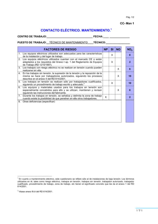 171
Pág. 1/2
CC- Man 1
CONTACTO ELÉCTRICO. MANTENIMIENTO.1
CENTRO DE TRABAJO:________________________________ FECHA:____ ______________
PUESTO DE TRABAJO:__TÉCNICO DE MANTENIMIENTO____TÉCNICO:________________
FACTORES DE RIESGO NP SI NO NDp
1. Los equipos eléctricos utilizados son adecuados para las características
de la instalación y del lugar de trabajo.
X 6
2. Los equipos eléctricos utilizados cuentan con el marcado CE o están
adaptados a los requisitos del Anexo I ap. 1 del Reglamento de Equipos
de Trabajo (RD 1215/1997).
X 2
3. Los trabajos con riesgo eléctrico no se realizan en tensión cuando pueden
realizarse sin ella.
X 6
4. En los trabajos sin tensión, la supresión de la tensión y la reposición de la
misma se hace por trabajadores autorizados, siguiendo los procesos
descritos en el anexo II del RD 614/2001.
X 10
5. Los trabajos en tensión se realizan sólo por trabajadores cualificados,
siguiendo un procedimiento de trabajo escrito y adecuado.
2 X 10
6. Los equipos y materiales usados para los trabajos en tensión son
especialmente concebidos para ello y se utilizan, mantienen y revisan
siguiendo las instrucciones del fabricante.
X 6
7. Durante los trabajos en tensión, se señaliza y delimita la zona de trabajo
cuando existe la posibilidad de que penetren en ella otros trabajadores.
X 2
8. Otras deficiencias (especificar)
1
En cuanto a mantenimiento eléctrico, este cuestionario se refiere sólo al de instalaciones de baja tensión. Los términos
utilizados en él, tales como riesgo eléctrico, trabajos en tensión, trabajos sin tensión, trabajador autorizado, trabajador
cualificado, procedimiento de trabajo, zona de trabajo, etc tienen el significado concreto que les da el anexo 1 del RD
614/2001.
2
Véase anexo III.A del RD 614/2001.
 