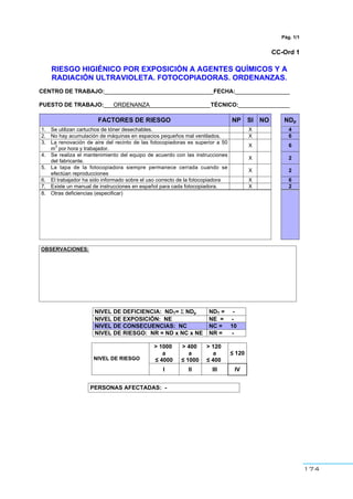174
Pág. 1/1
CC-Ord 1
RIESGO HIGIÉNICO POR EXPOSICIÓN A AGENTES QUÍMICOS Y A
RADIACIÓN ULTRAVIOLETA. FOTOCOPIADORAS. ORDENANZAS.
CENTRO DE TRABAJO:__________________________________FECHA:_________________
PUESTO DE TRABAJO:___ORDENANZA___________________TÉCNICO:________________
FACTORES DE RIESGO NP SI NO NDp
1. Se utilizan cartuchos de tóner desechables. X 4
2. No hay acumulación de máquinas en espacios pequeños mal ventilados. X 6
3. La renovación de aire del recinto de las fotocopiadoras es superior a 50
m
3
por hora y trabajador.
X 6
4. Se realiza el mantenimiento del equipo de acuerdo con las instrucciones
del fabricante.
X 2
5. La tapa de la fotocopiadora siempre permanece cerrada cuando se
efectúan reproducciones
X 2
6. El trabajador ha sido informado sobre el uso correcto de la fotocopiadora X 6
7. Existe un manual de instrucciones en español para cada fotocopiadora. X 2
8. Otras deficiencias (especificar)
OBSERVACIONES:
NIVEL DE DEFICIENCIA: NDT= Σ NDp NDT = -
NIVEL DE EXPOSICIÓN: NE NE = -
NIVEL DE CONSECUENCIAS: NC NC = 10
NIVEL DE RIESGO: NR = ND x NC x NE NR = -
> 1000
a
≤ 4000
> 400
a
≤ 1000
> 120
a
≤ 400
≤ 120
NIVEL DE RIESGO
I II III IV
PERSONAS AFECTADAS: -
 