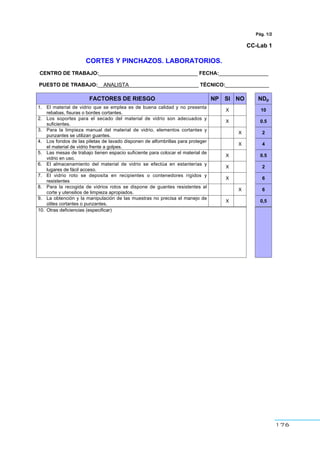176
Pág. 1/2
CC-Lab 1
CORTES Y PINCHAZOS. LABORATORIOS.
CENTRO DE TRABAJO:__________________________________ FECHA:_________________
PUESTO DE TRABAJO:__ANALISTA________________________ TÉCNICO:_______________
FACTORES DE RIESGO NP SI NO NDp
1. El material de vidrio que se emplea es de buena calidad y no presenta
rebabas, fisuras o bordes cortantes.
X 10
2. Los soportes para el secado del material de vidrio son adecuados y
suficientes.
X 0.5
3. Para la limpieza manual del material de vidrio, elementos cortantes y
punzantes se utilizan guantes.
X 2
4. Los fondos de las piletas de lavado disponen de alfombrillas para proteger
el material de vidrio frente a golpes.
X 4
5. Las mesas de trabajo tienen espacio suficiente para colocar el material de
vidrio en uso.
X 0.5
6. El almacenamiento del material de vidrio se efectúa en estanterías y
lugares de fácil acceso.
X 2
7. El vidrio roto se deposita en recipientes o contenedores rígidos y
resistentes
X 6
8. Para la recogida de vidrios rotos se dispone de guantes resistentes al
corte y utensilios de limpieza apropiados.
X 6
9. La obtención y la manipulación de las muestras no precisa el manejo de
útiles cortantes o punzantes.
X 0,5
10. Otras deficiencias (especificar)
 