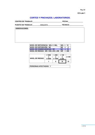177
Pág. 2/2
CC-Lab 1
CORTES Y PINCHAZOS. LABORATORIOS.
CENTRO DE TRABAJO:__________________________________ FECHA:_________________
PUESTO DE TRABAJO:_________ANALISTA________________ TÉCNICO:________________
OBSERVACIONES:
NIVEL DE DEFICIENCIA: NDT= Σ NDp NDT = 12
NIVEL DE EXPOSICIÓN: NE NE = 2
NIVEL DE CONSECUENCIAS: NC NC = 10
NIVEL DE RIESGO: NR = ND x NC x NE NR = 200
> 1000
a
≤ 4000
> 400
a
≤ 1000
> 120
a
≤ 400
≤ 120
NIVEL DE RIESGO
I II III IV
PERSONAS AFECTADAS: 1
 