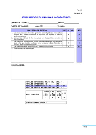 178
Pág. 1/1
CC-Lab 2
ATRAPAMIENTO EN MÁQUINAS. LABORATORIOS.
CENTRO DE TRABAJO:__________________________________FECHA:_________________
PUESTO DE TRABAJO:________ANALISTA________________ TÉCNICO:_________________
FACTORES DE RIESGO NP SI NO NDp
1. Las máquinas con elementos giratorios (centrifugadoras, lavavajillas,
molinos, etc.), tienen dispositivos de seguridad que impiden su apertura
en funcionamiento.
X 10
2. Las partes móviles de las máquinas son inaccesibles durante su
funcionamiento.
X 6
3. Las máquinas con elementos móviles disponen de espacio libre suficiente
para evitar que invadan pasillos u otras zonas de trabajo. Además, se
señaliza la necesidad de respetarlo.
X 6
4. Las máquinas tienen el marcado CE o puesta en conformidad X 0,5
5. Otras deficiencias (especificar)
OBSERVACIONES:
NIVEL DE DEFICIENCIA: NDT= Σ NDp NDT = -
NIVEL DE EXPOSICIÓN: NE NE = -
NIVEL DE CONSECUENCIAS: NC NC = 20
NIVEL DE RIESGO: NR = ND x NC x NE NR = -
> 1000
a
≤ 4000
> 400
a
≤ 1000
>120
a
≤ 400
≤ 120
NIVEL DE RIESGO
I II III IV
PERSONAS AFECTADAS: -
 